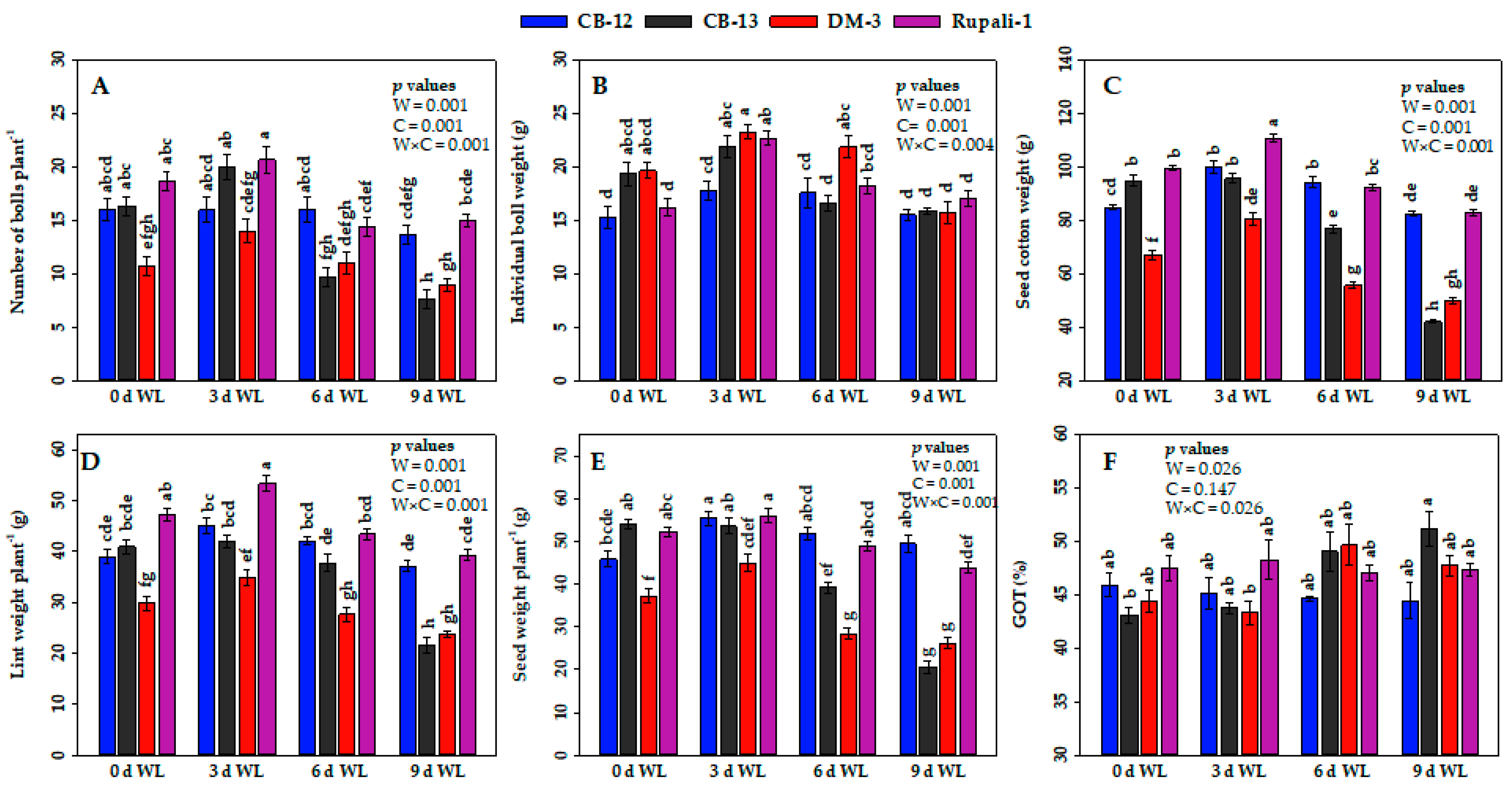 Plants 12 01548 g004 Plants 12 01548 g004