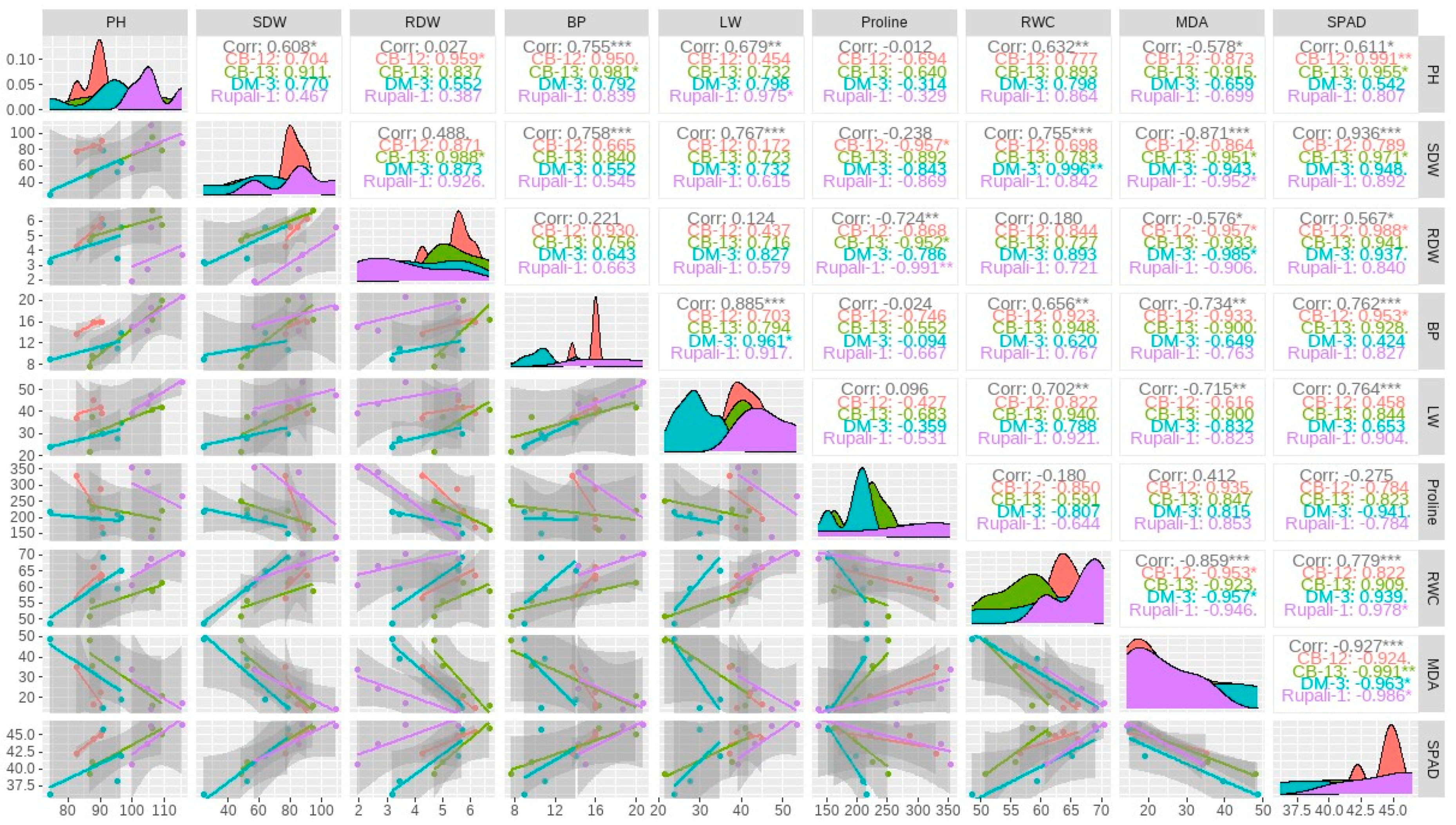 Plants 12 01548 g005 Plants 12 01548 g005