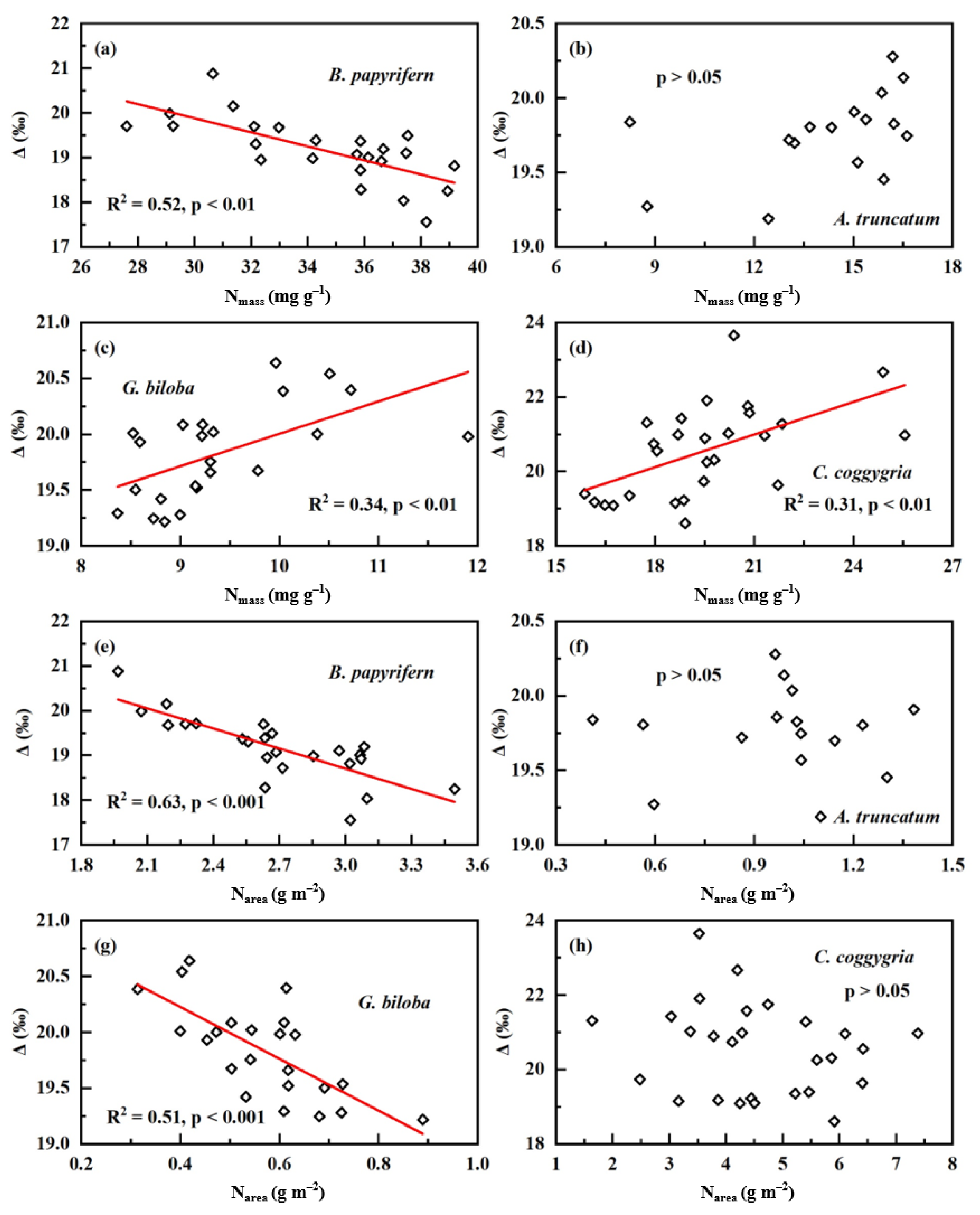 Plants 12 01551 g002 Plants 12 01551 g002