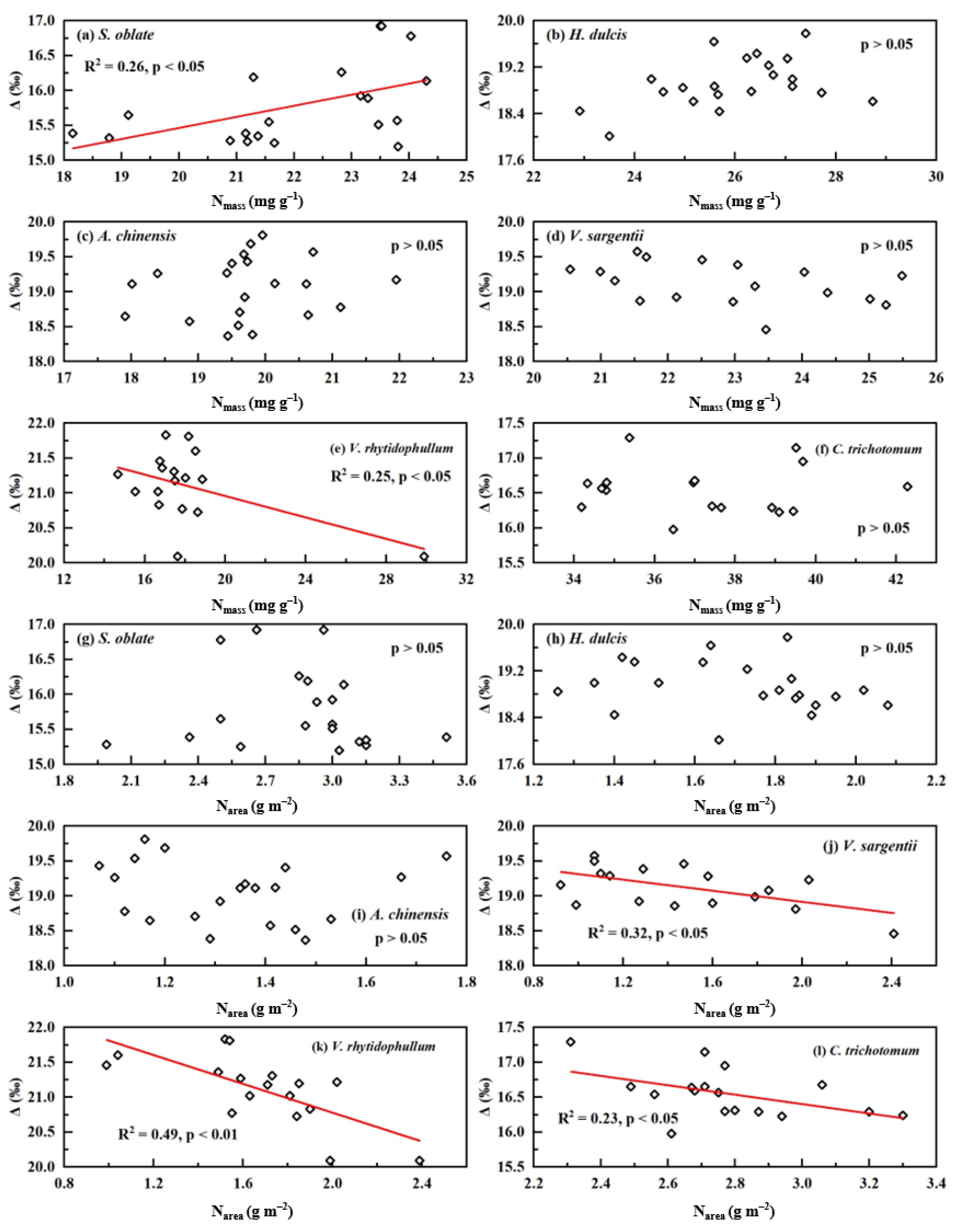 Plants 12 01551 g003 Plants 12 01551 g003