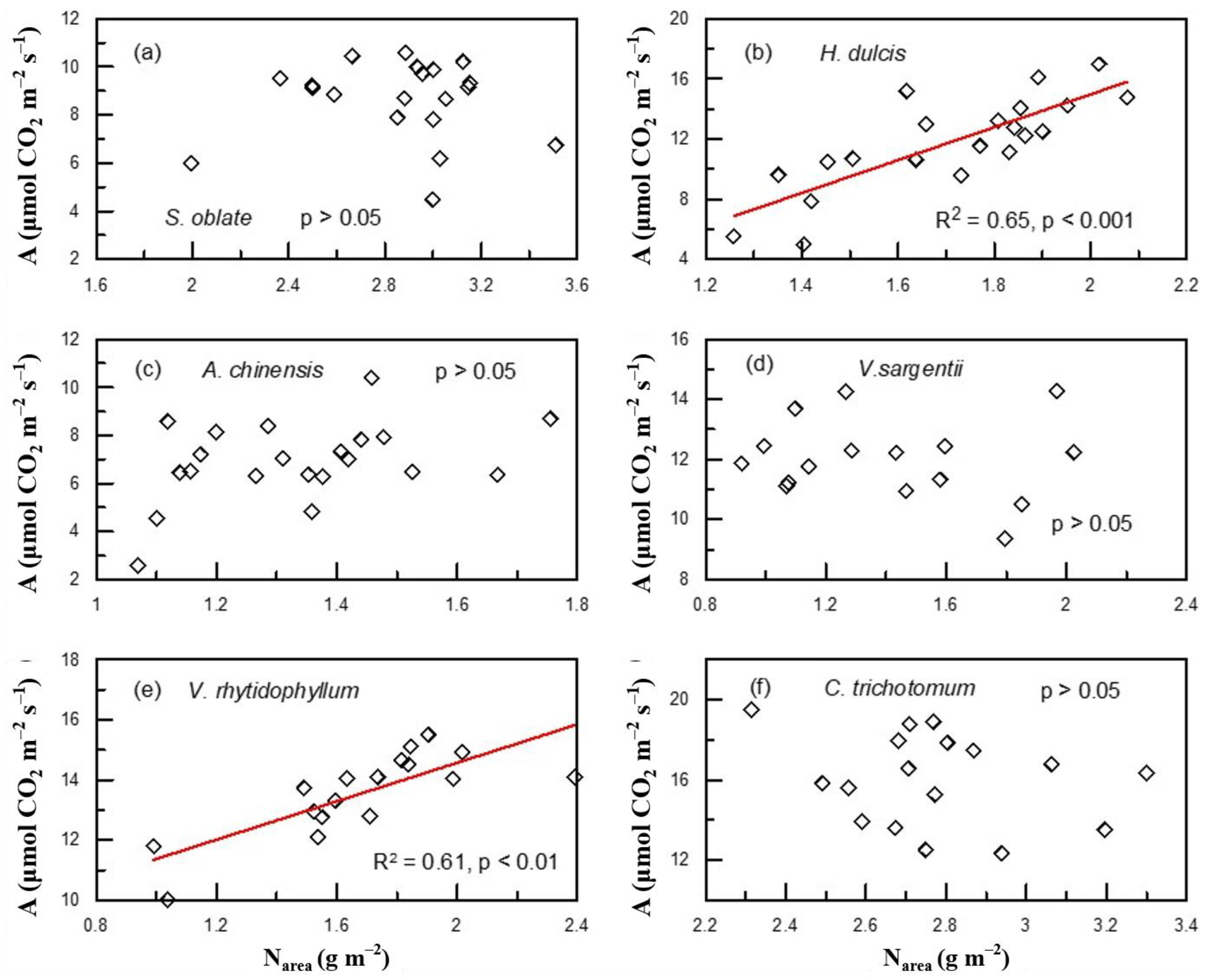 Plants 12 01551 g004 Plants 12 01551 g004