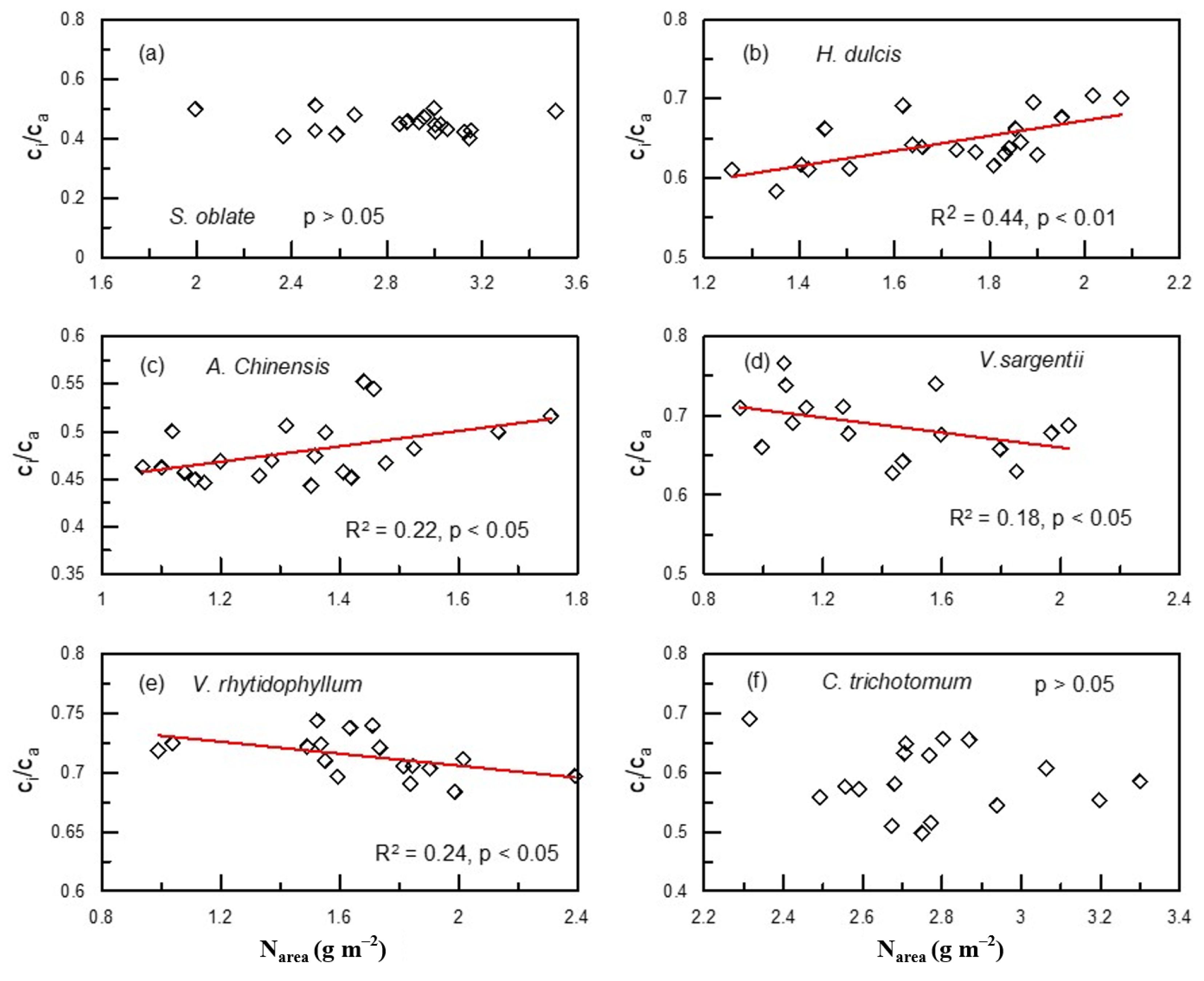 Plants 12 01551 g006 Plants 12 01551 g006