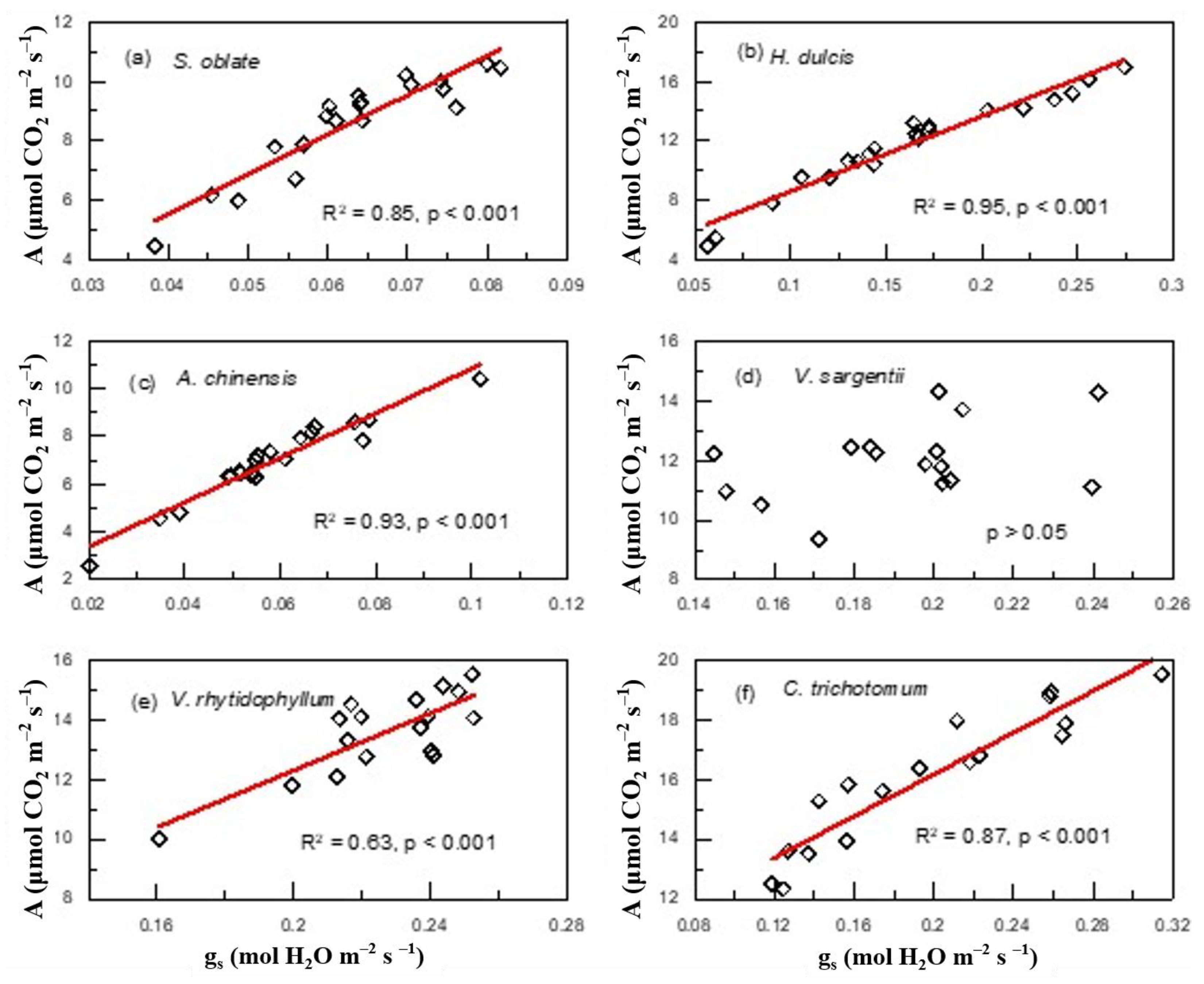 Plants 12 01551 g008 Plants 12 01551 g008