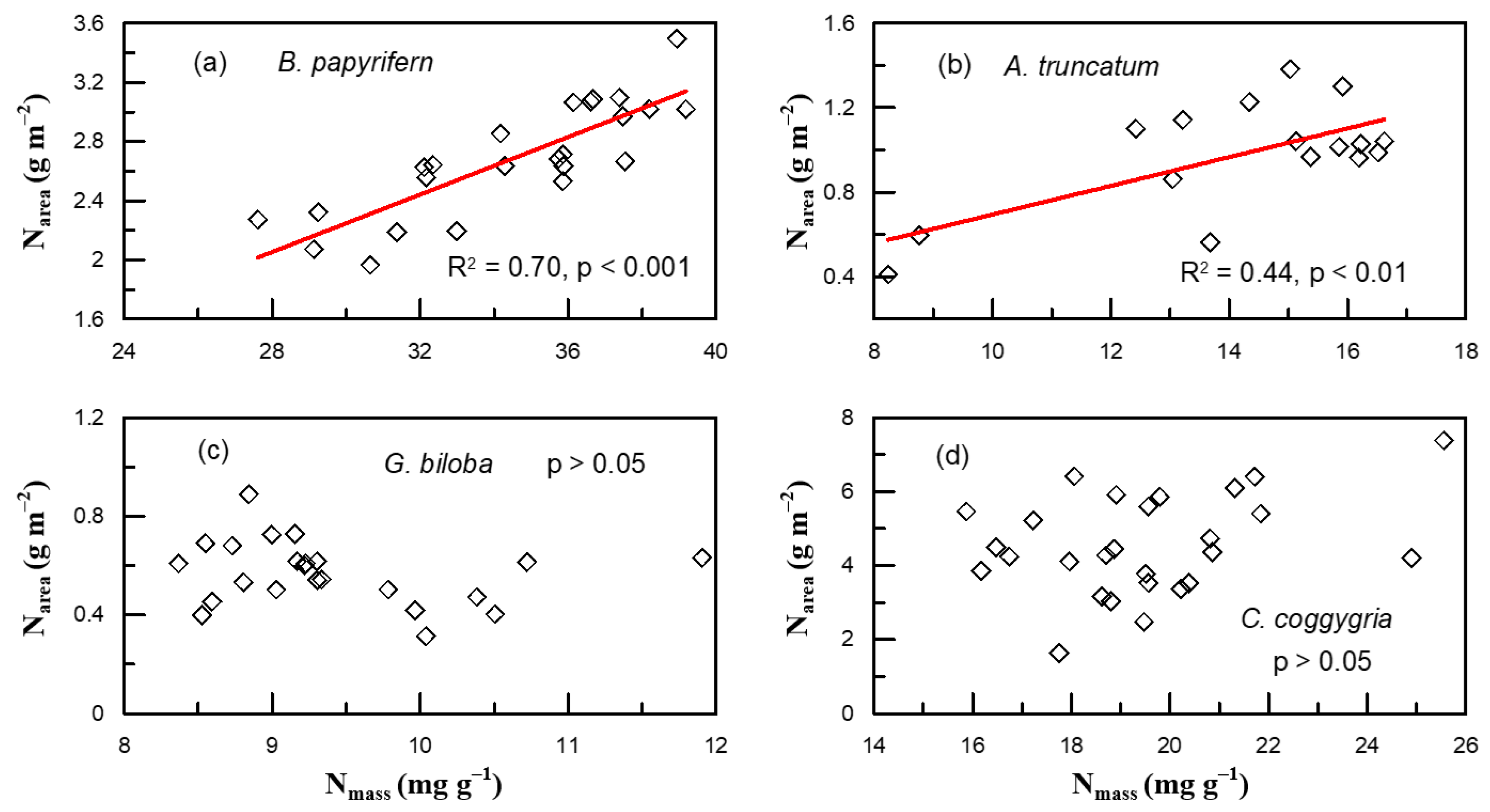Plants 12 01551 g0a1 Plants 12 01551 g0a1