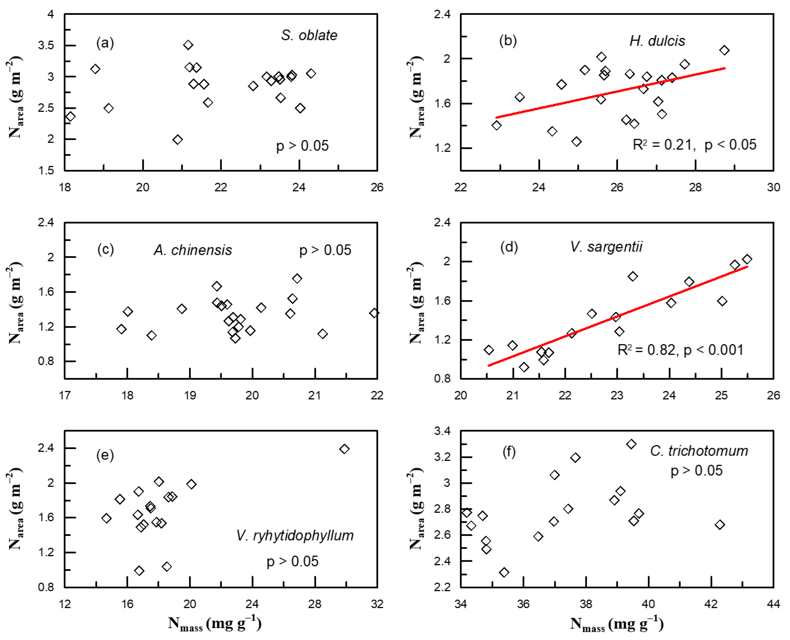Plants 12 01551 g0a2 Plants 12 01551 g0a2