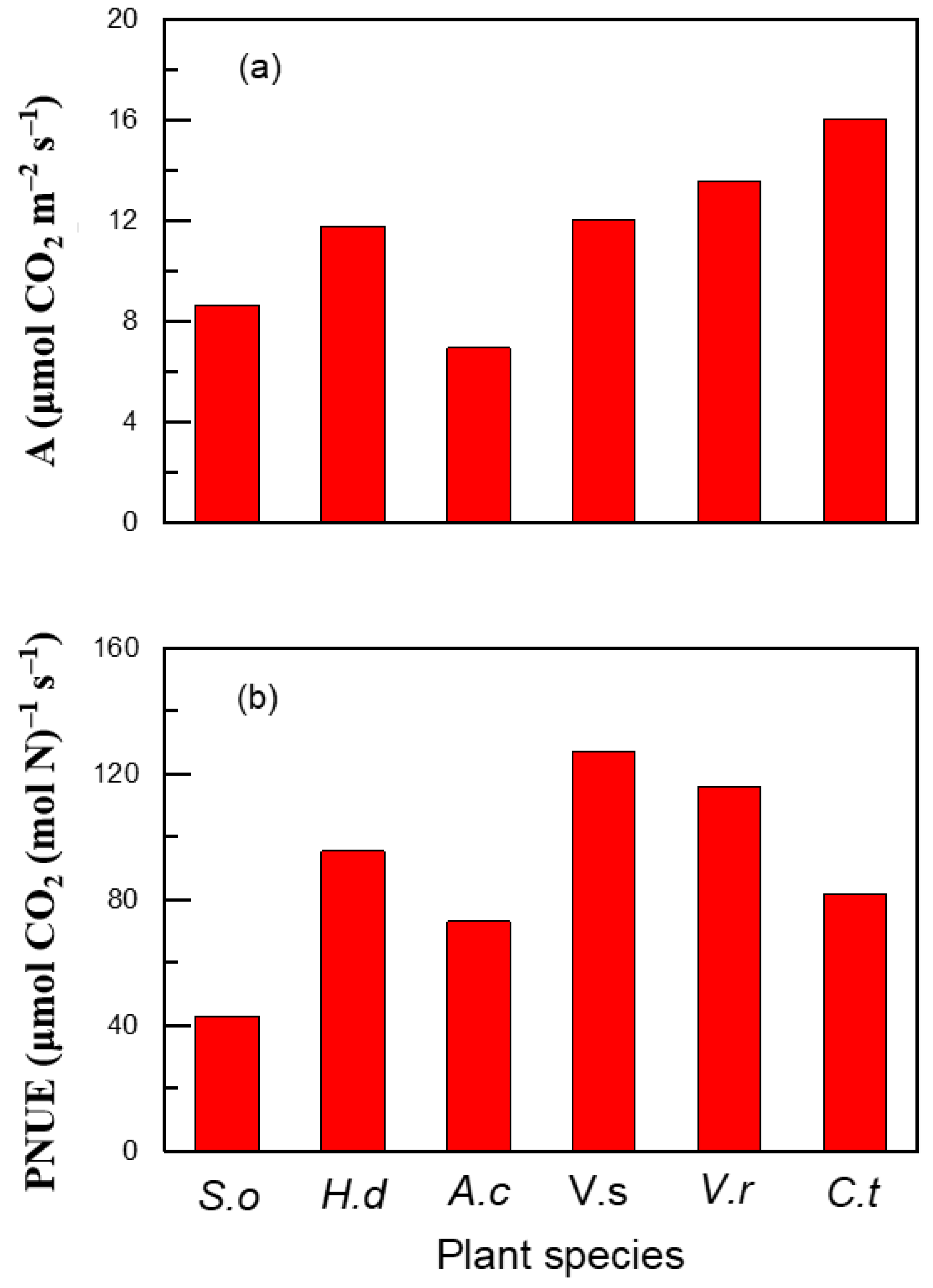 Plants 12 01551 g0a3 Plants 12 01551 g0a3