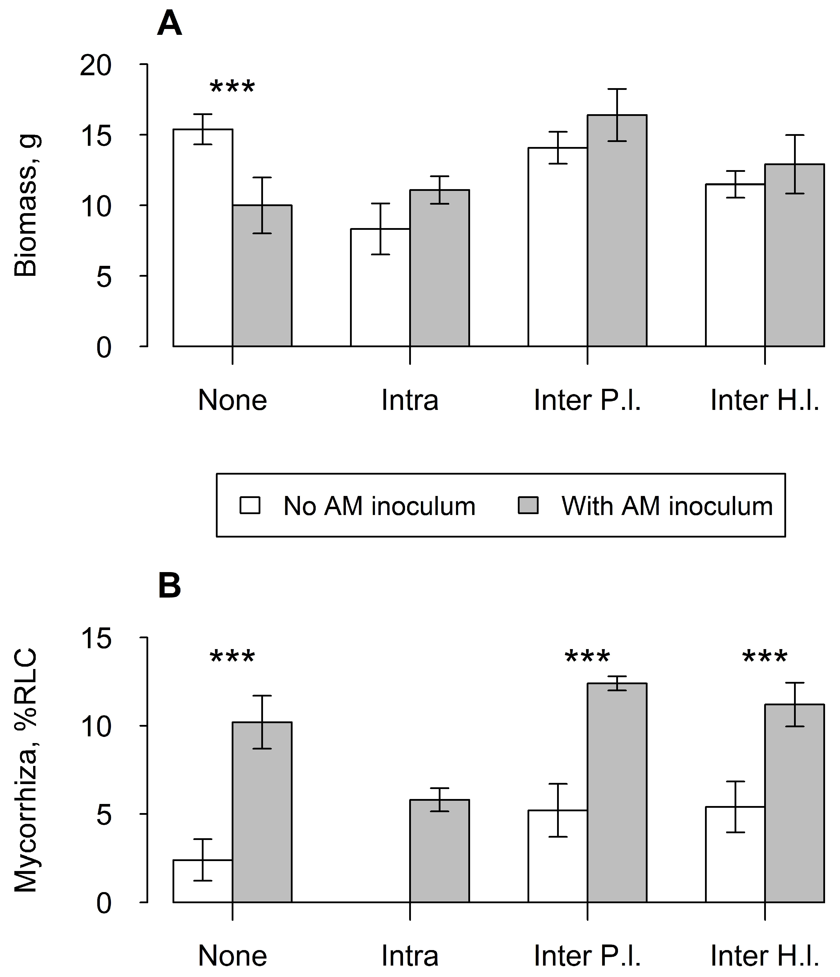 Plants 12 01552 g001