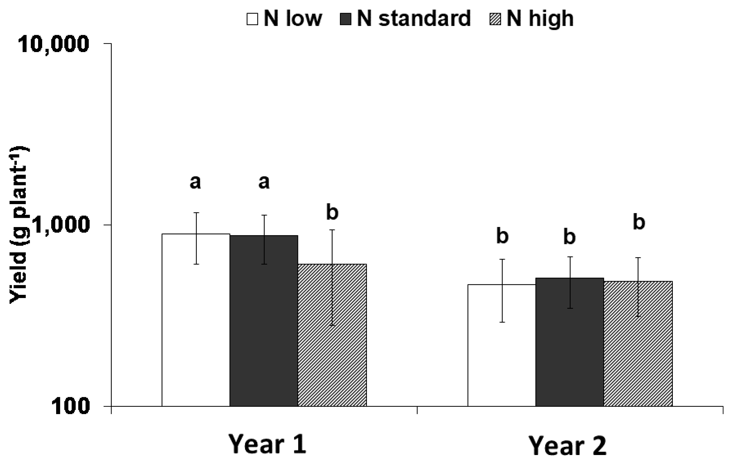 Plants 12 01553 g001