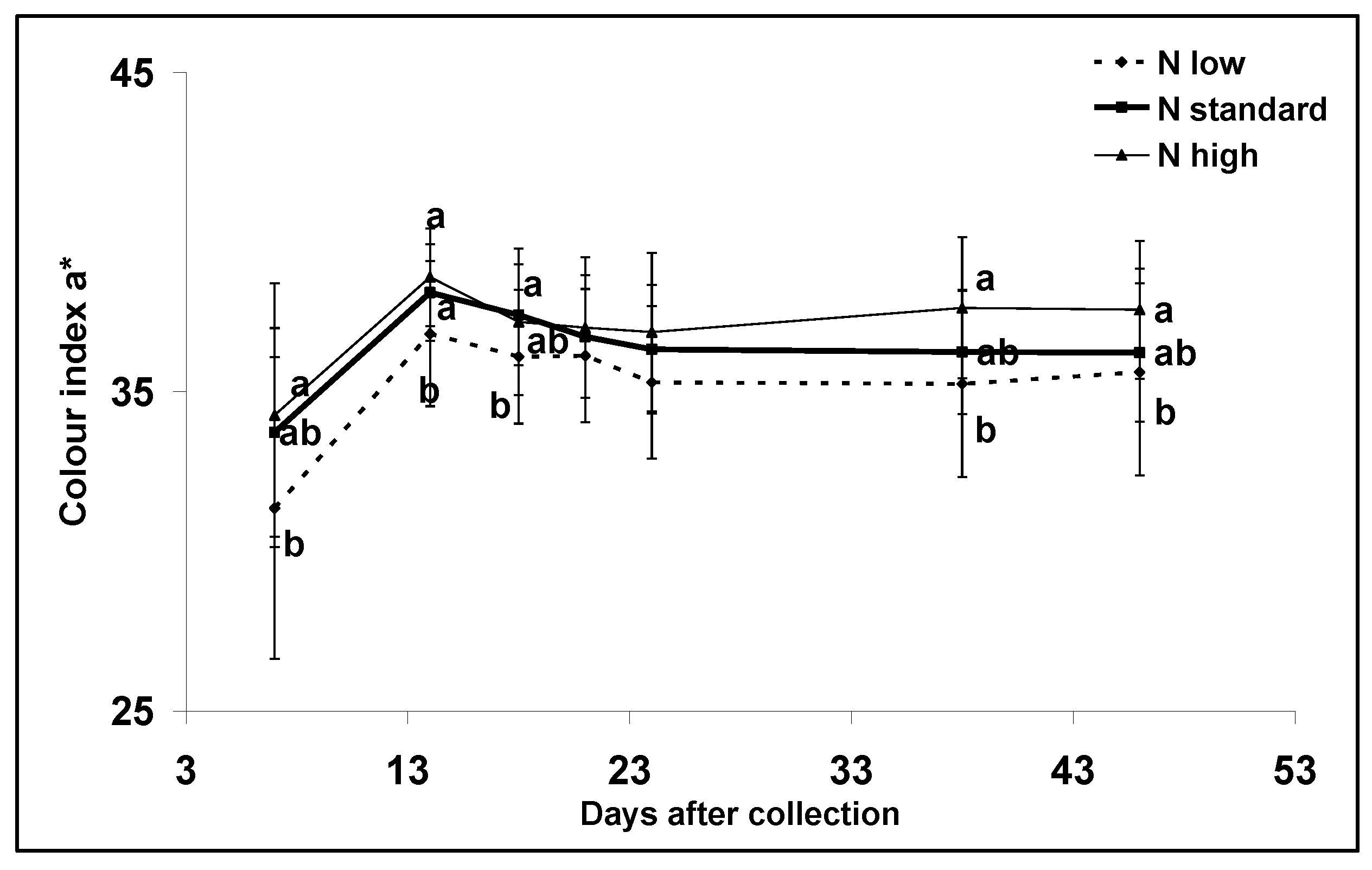 Plants 12 01553 g002