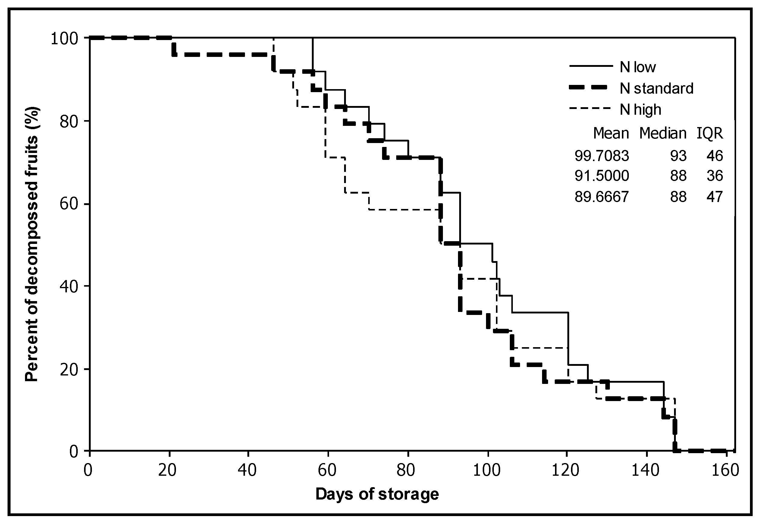 Plants 12 01553 g003