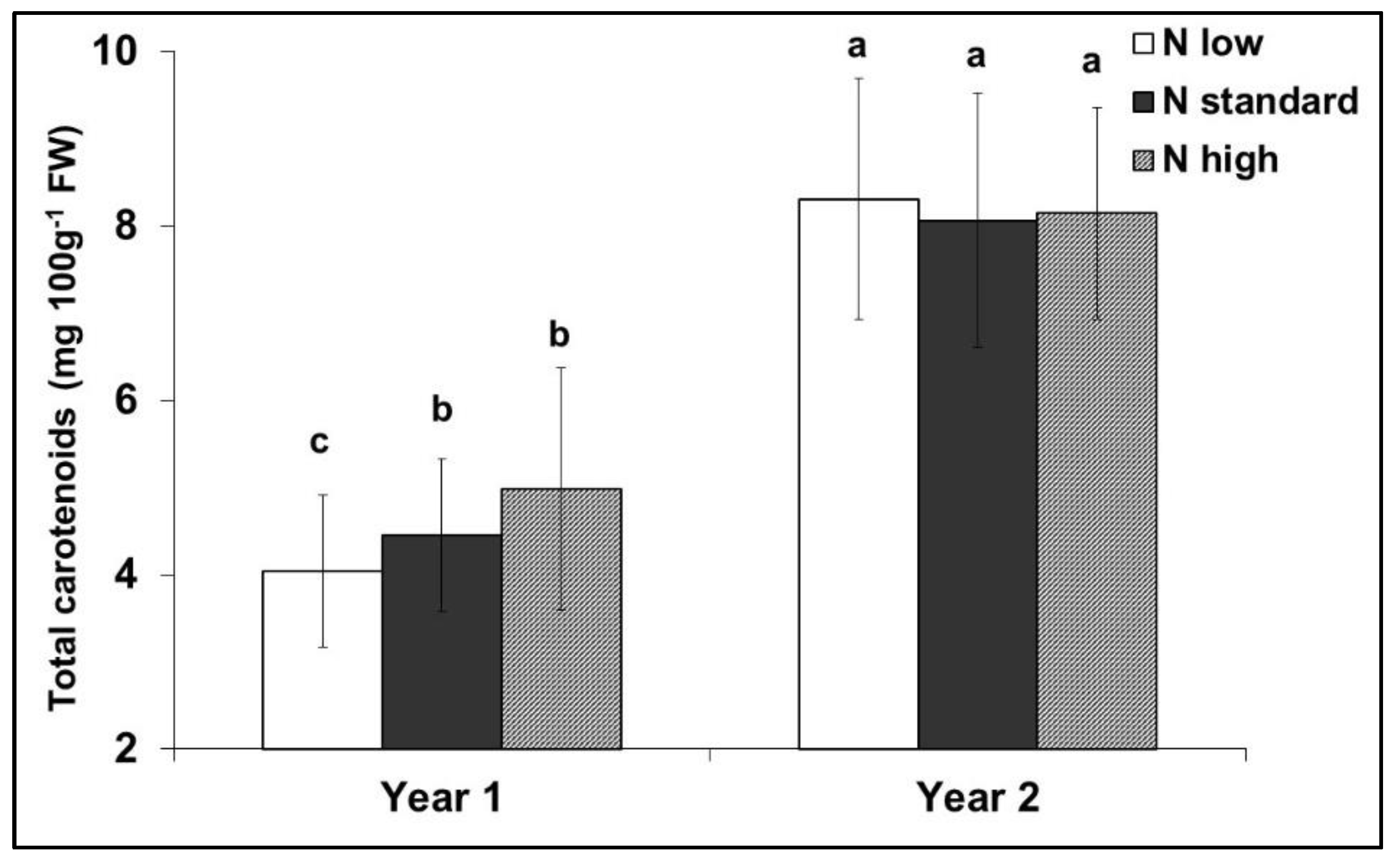 Plants 12 01553 g004