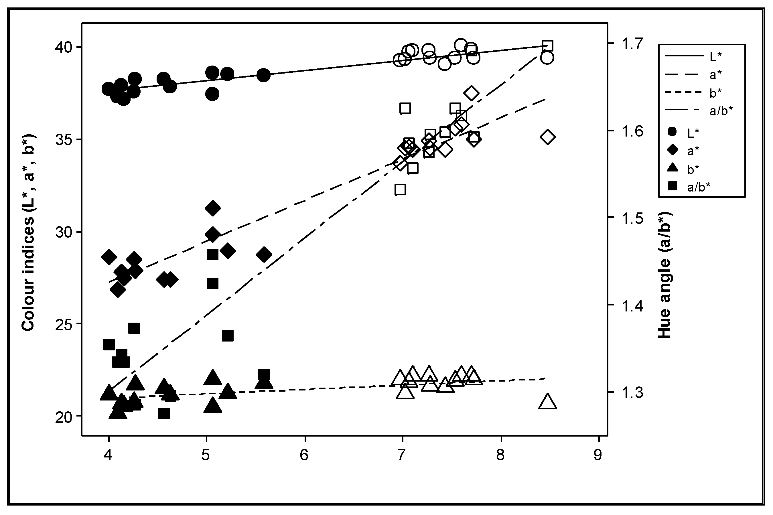 Plants 12 01553 g005