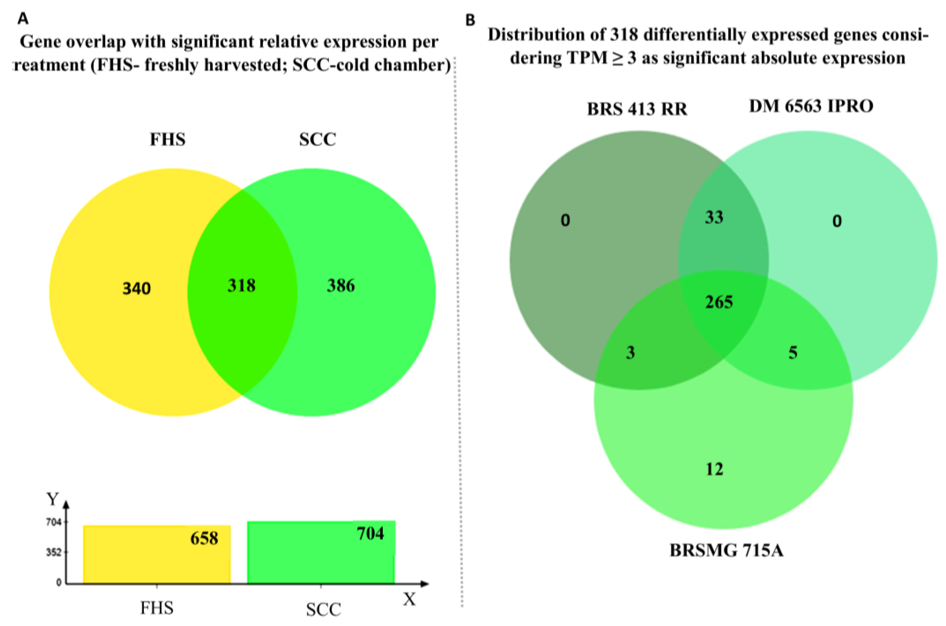 Plants 12 01555 g002