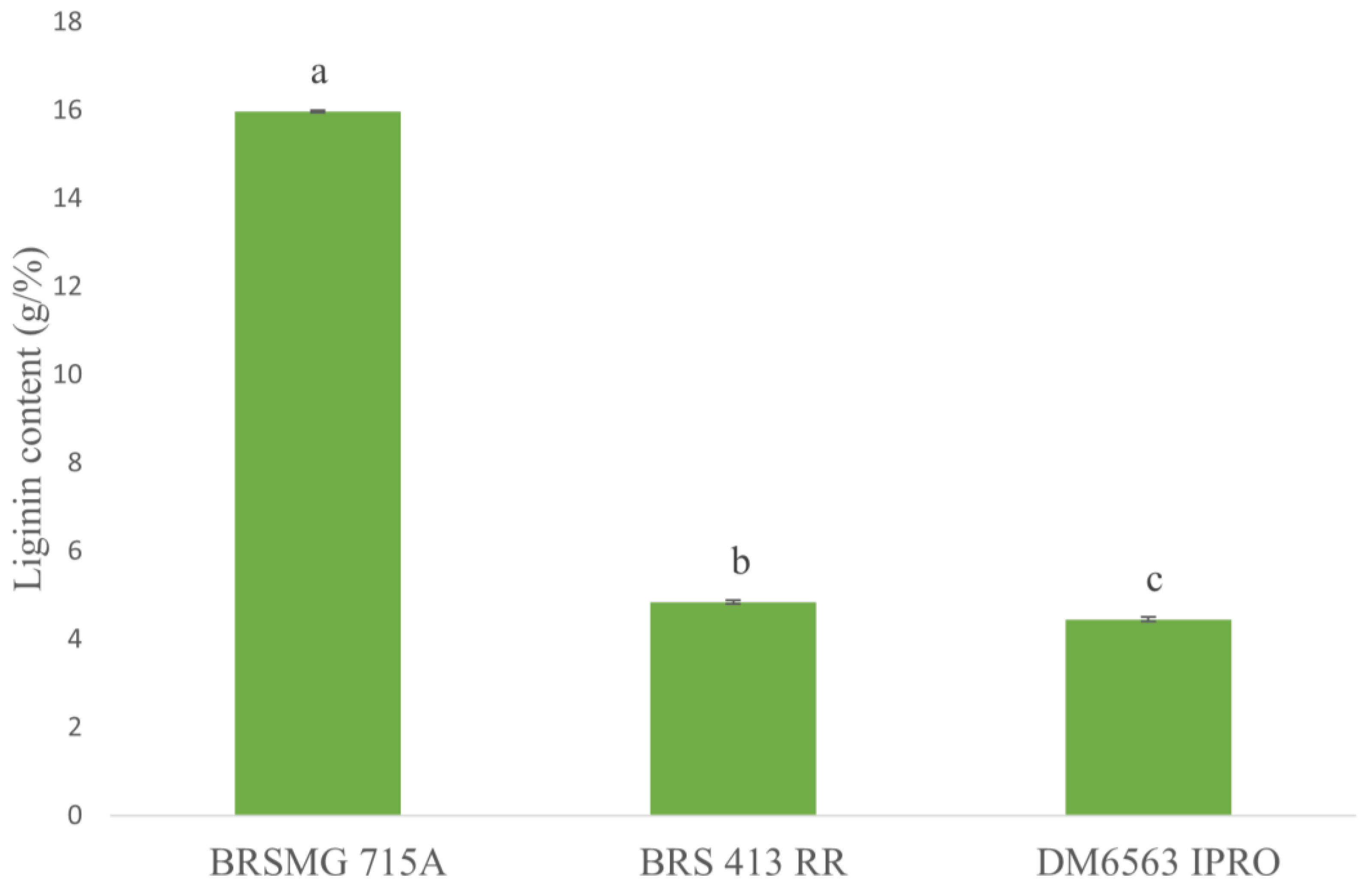 Plants 12 01555 g007