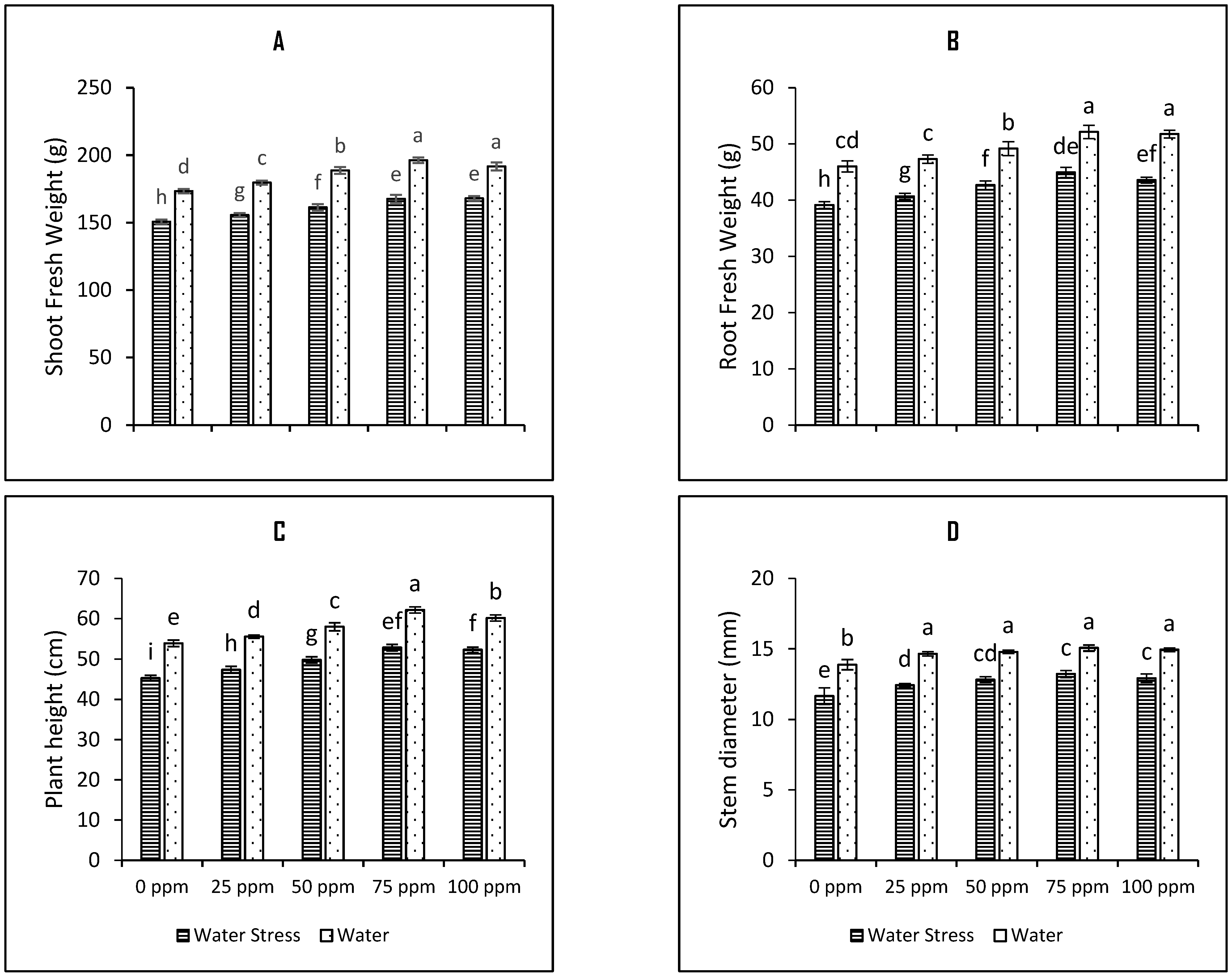 Plants 12 01556 g001 Plants 12 01556 g001