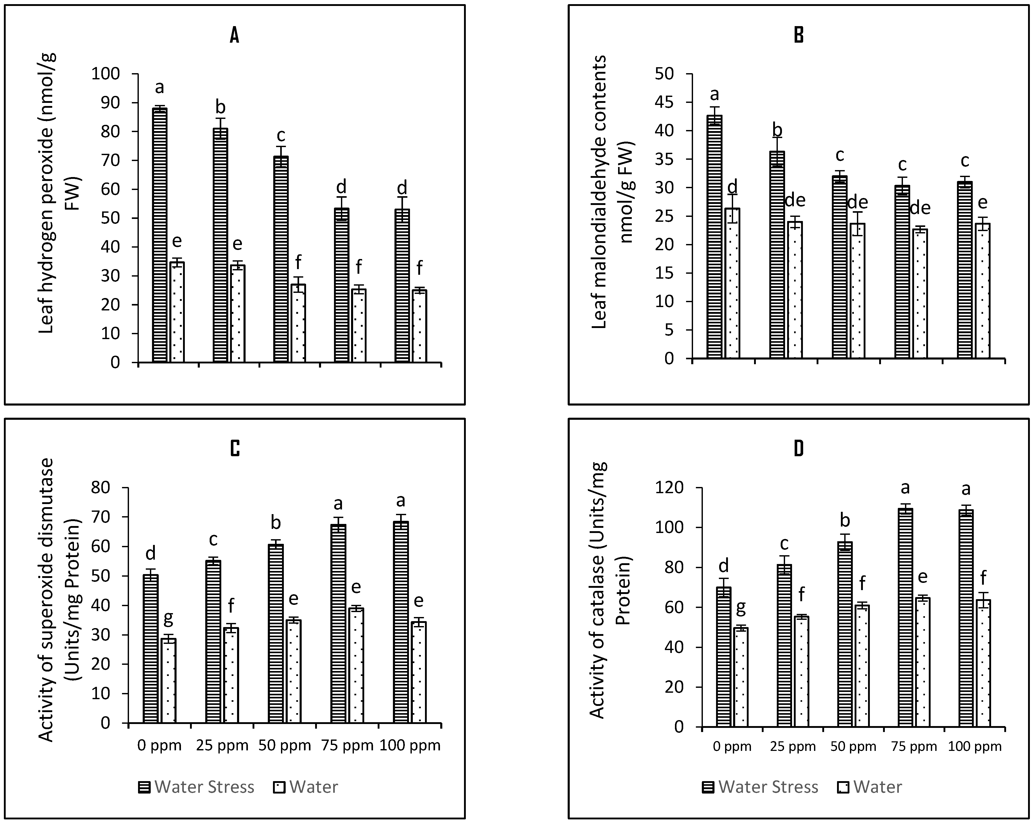 Plants 12 01556 g002 Plants 12 01556 g002