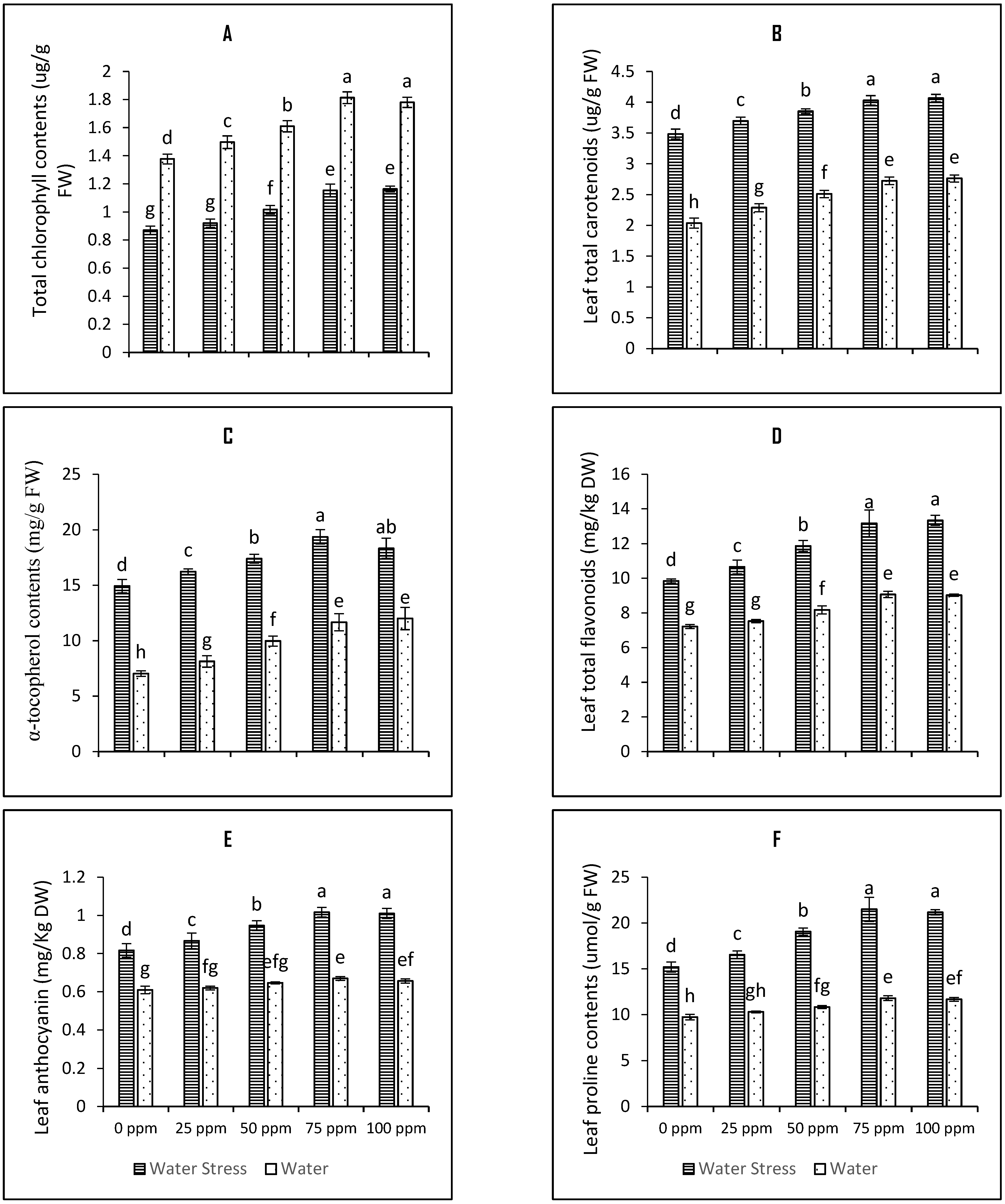 Plants 12 01556 g003 Plants 12 01556 g003