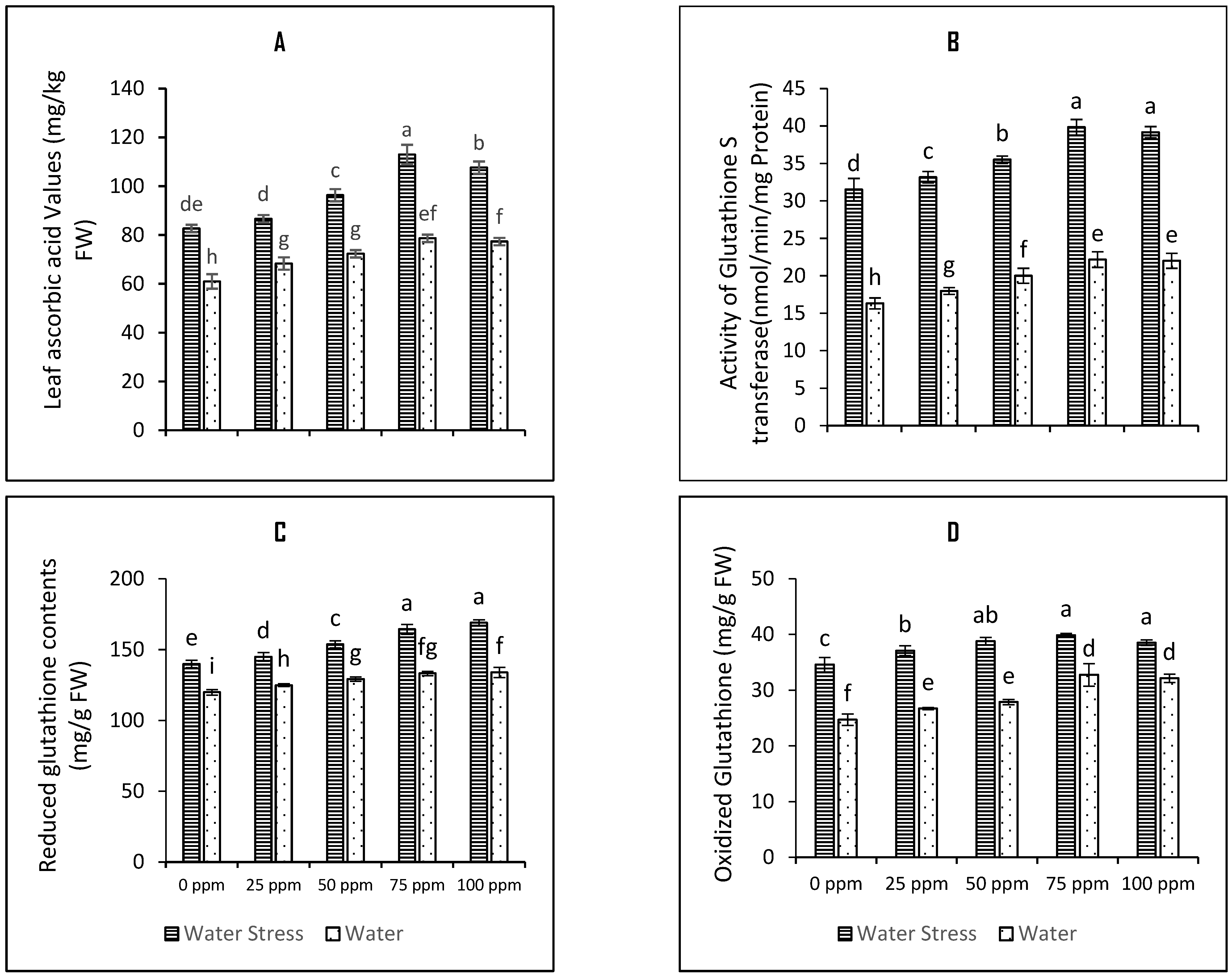Plants 12 01556 g004 Plants 12 01556 g004
