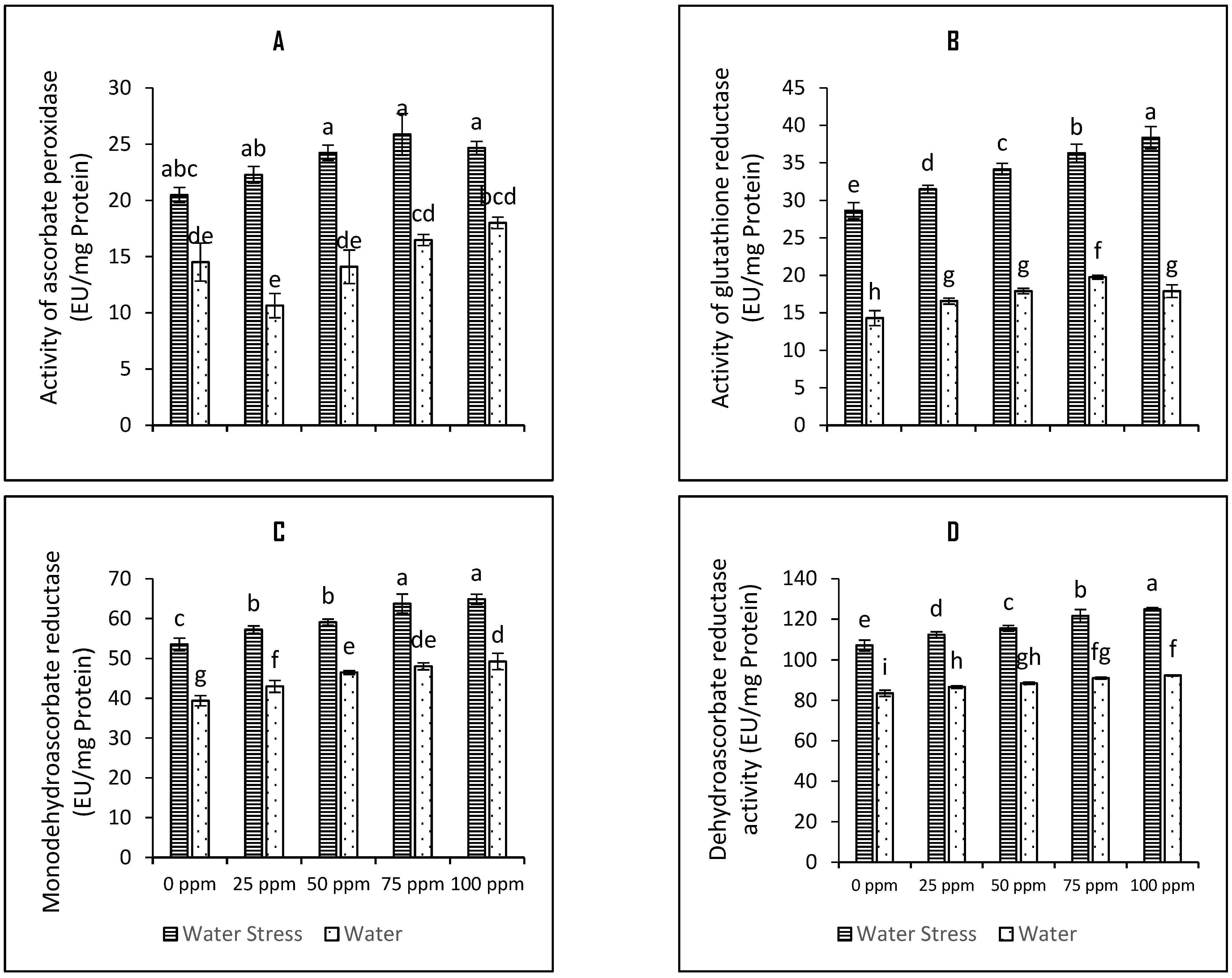 Plants 12 01556 g005 Plants 12 01556 g005