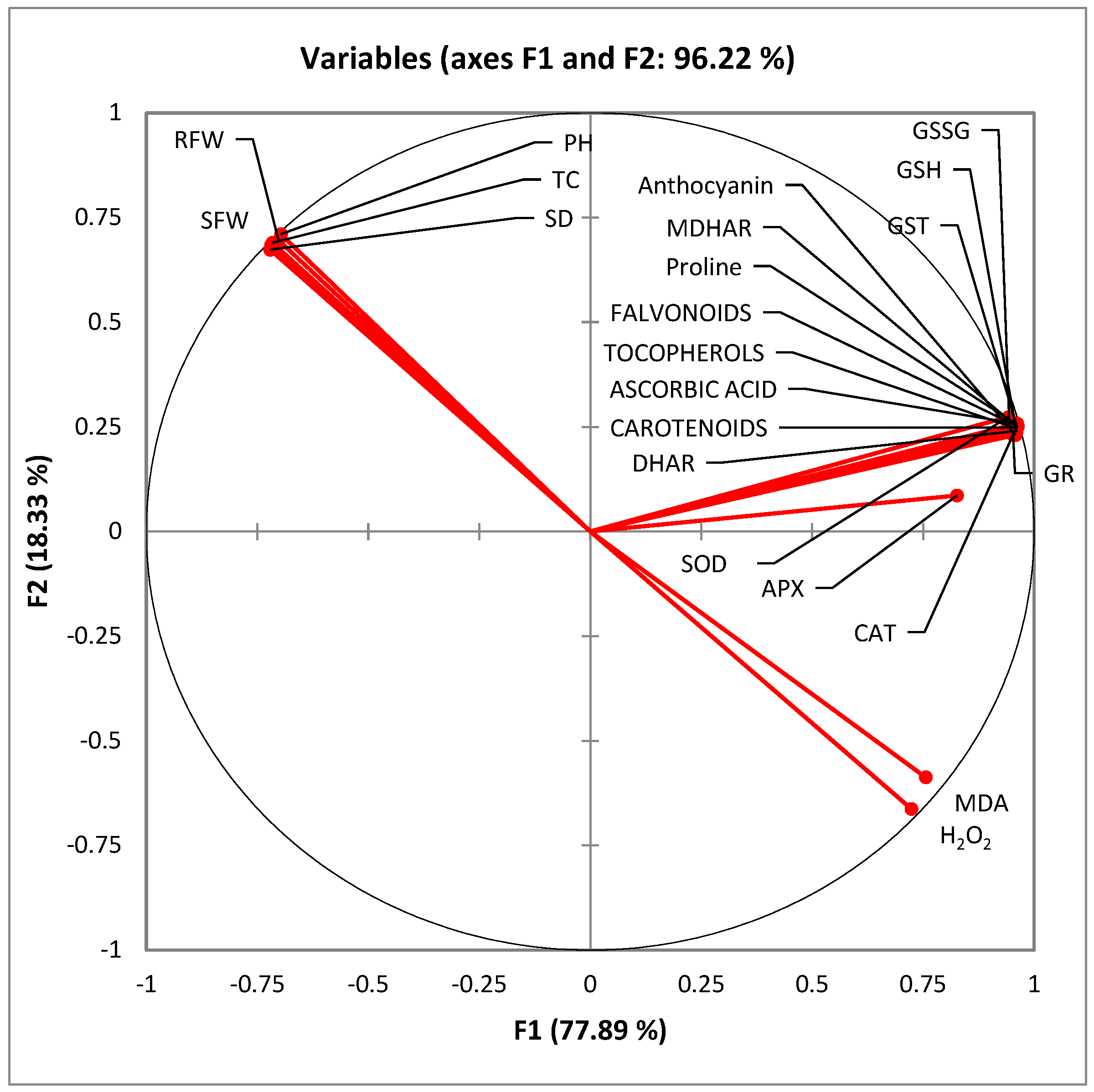 Plants 12 01556 g006 Plants 12 01556 g006
