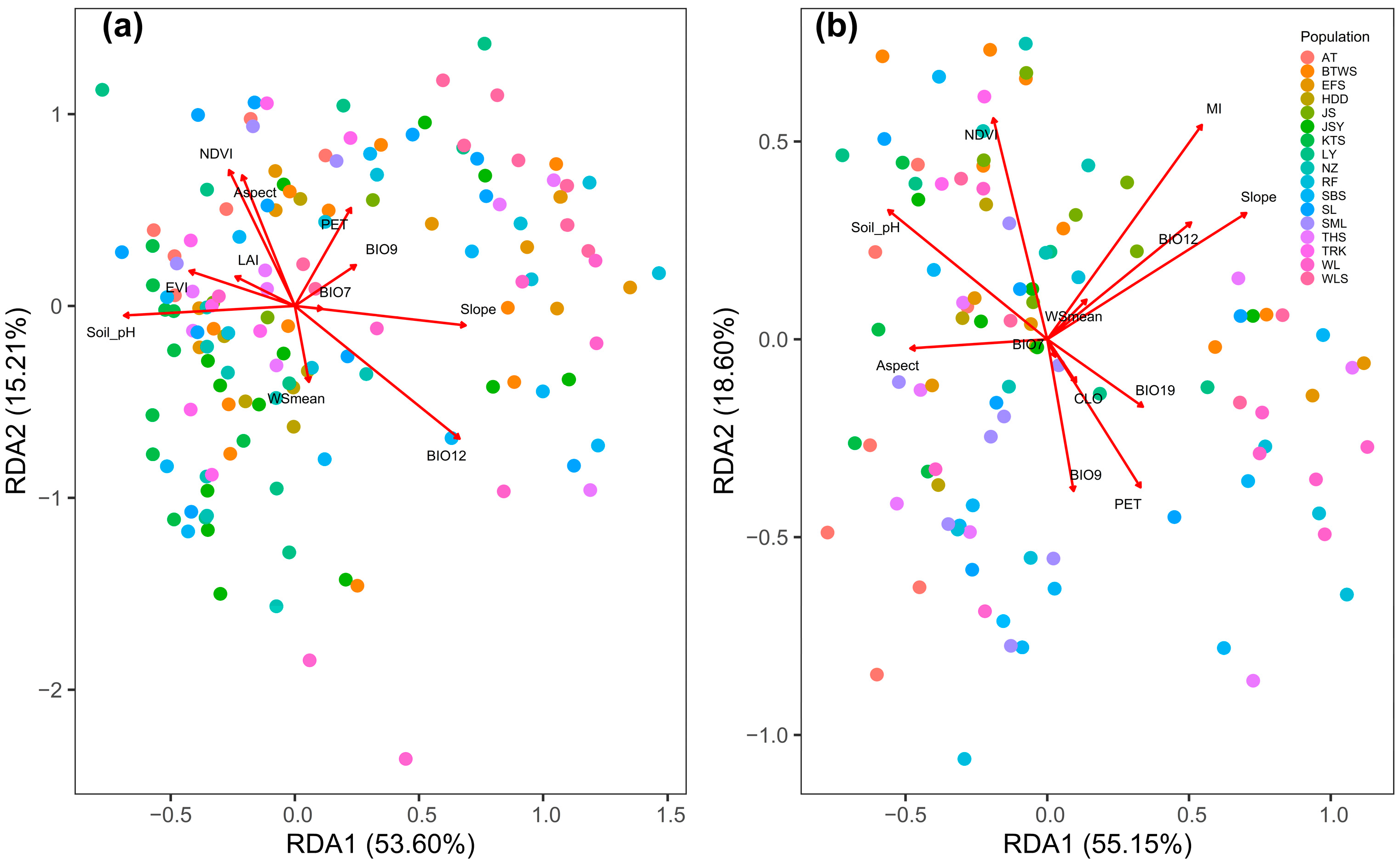 Plants 12 01558 g004
