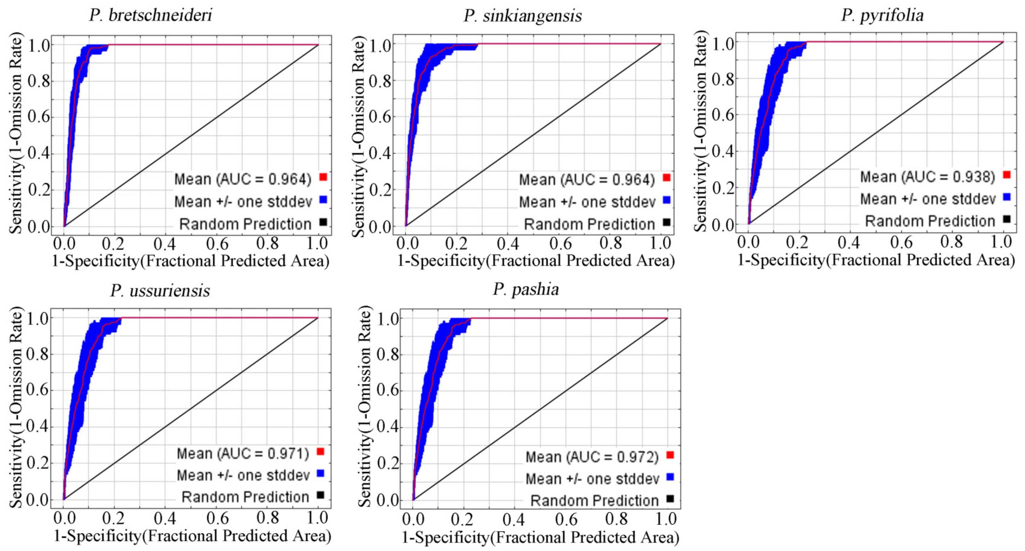 Plants 12 01559 g001 Plants 12 01559 g001