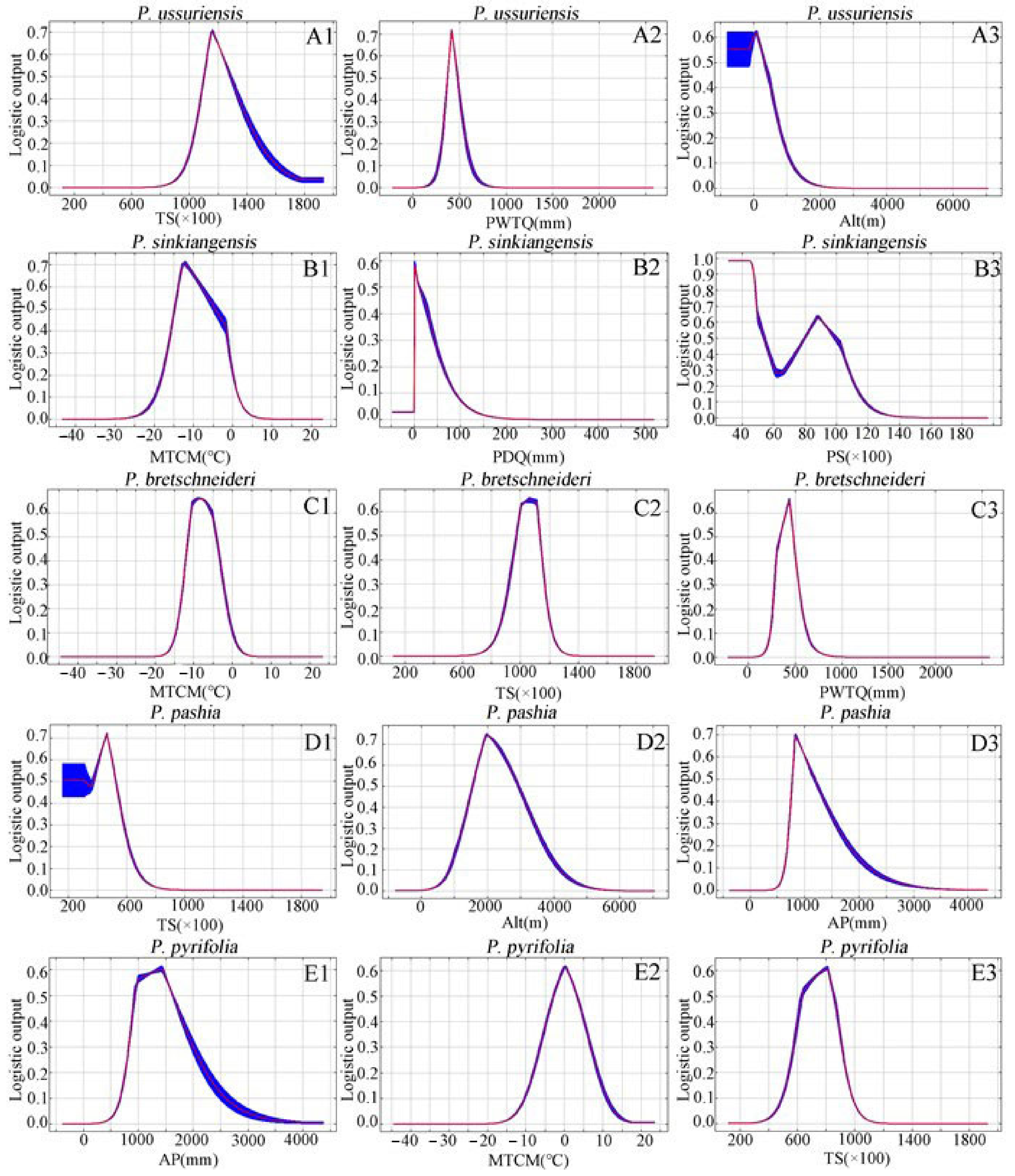 Plants 12 01559 g002 Plants 12 01559 g002