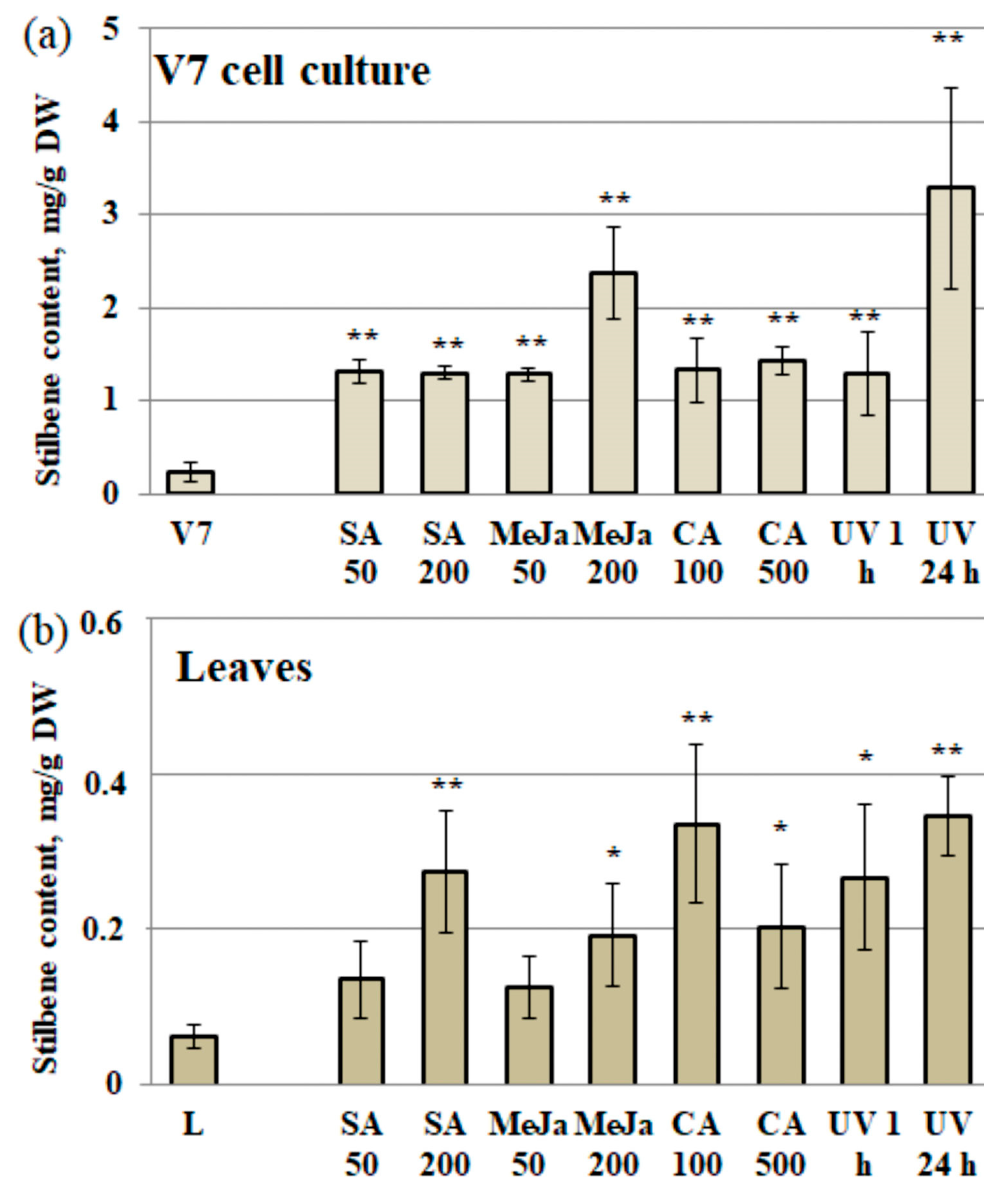 Plants 12 01562 g002