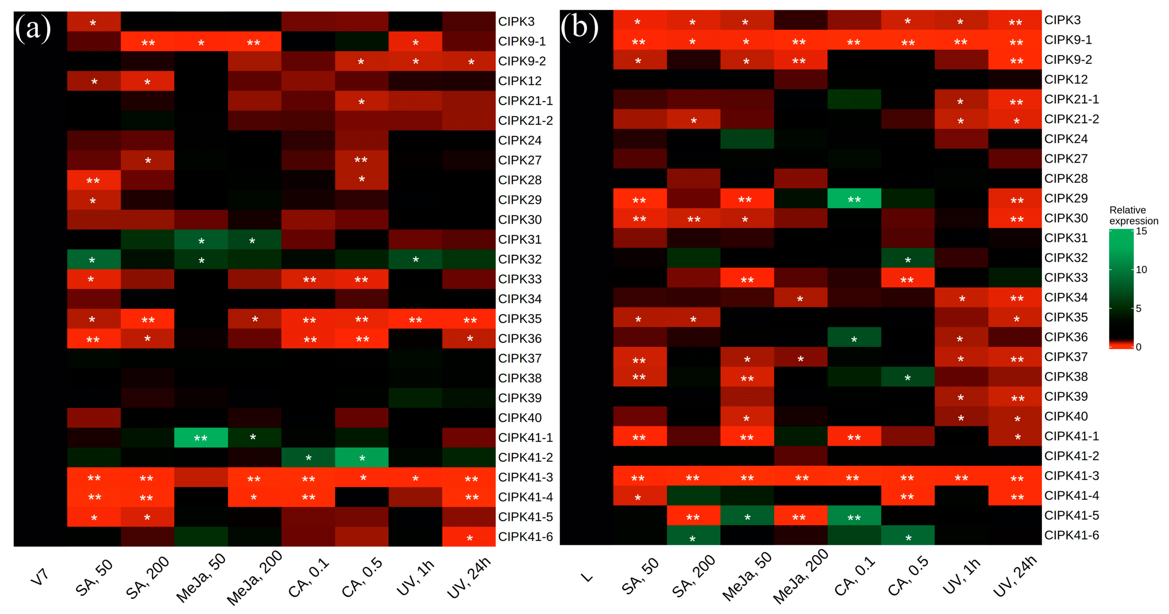 Plants 12 01562 g004