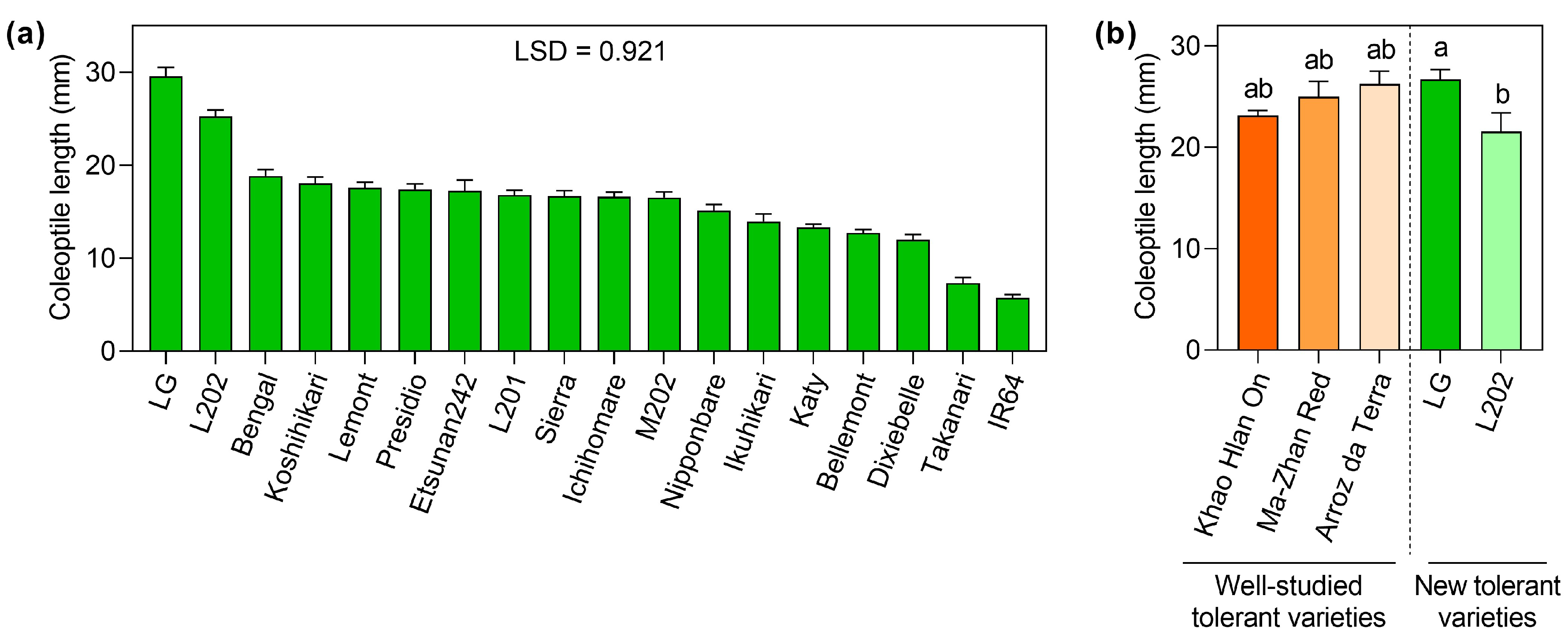 Plants 12 01565 g001 Plants 12 01565 g001