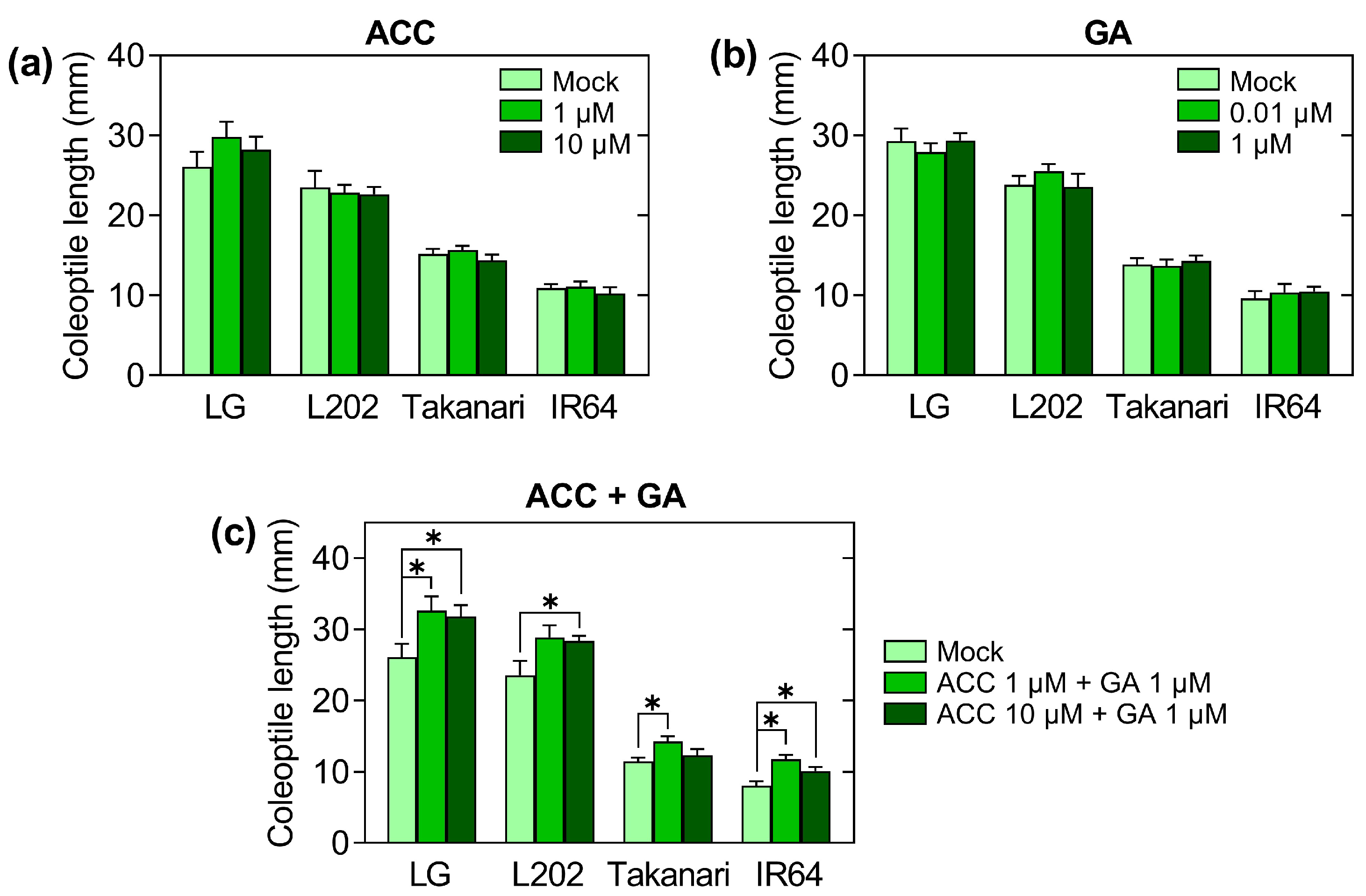 Plants 12 01565 g003 Plants 12 01565 g003