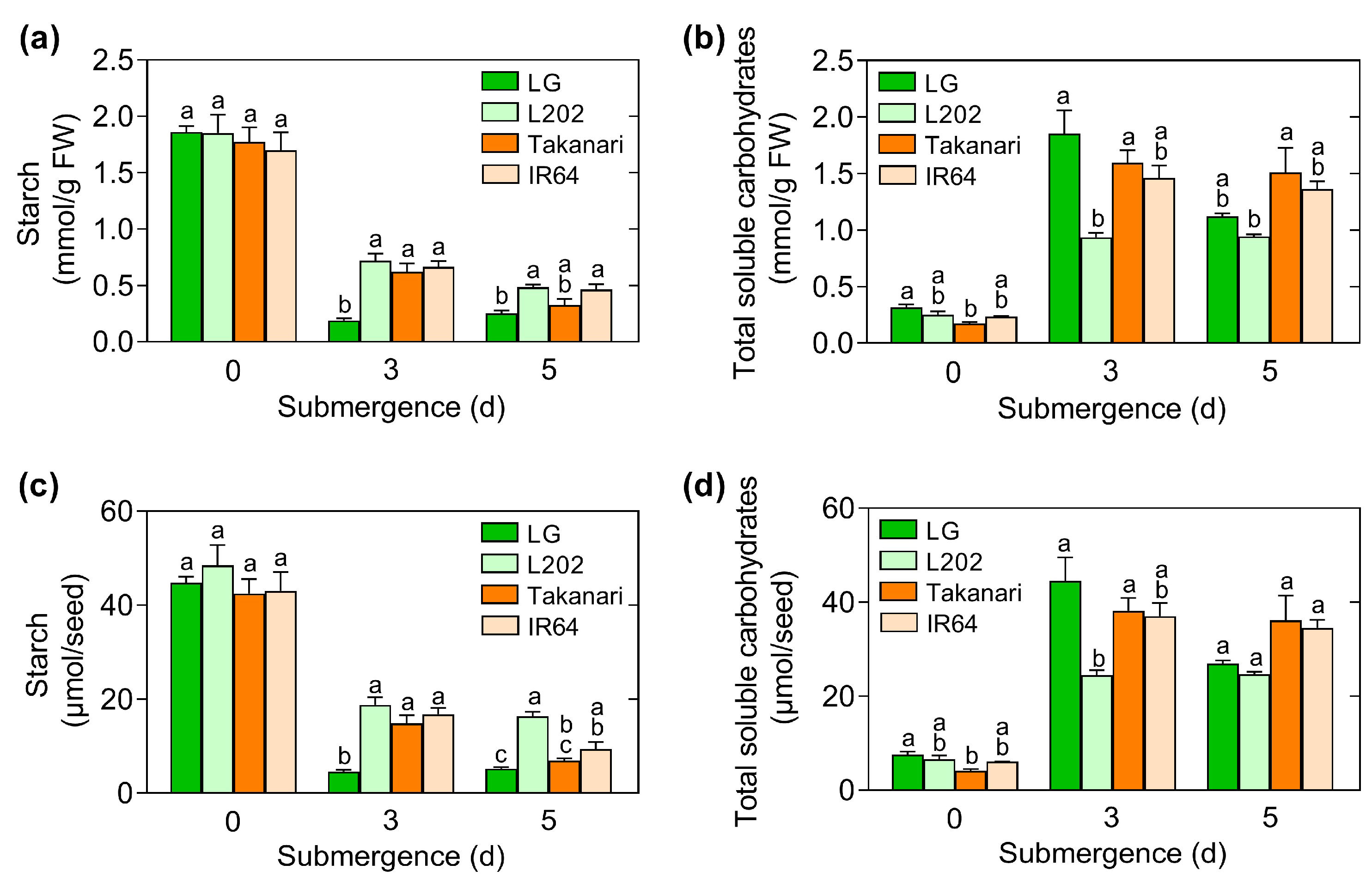 Plants 12 01565 g004 Plants 12 01565 g004