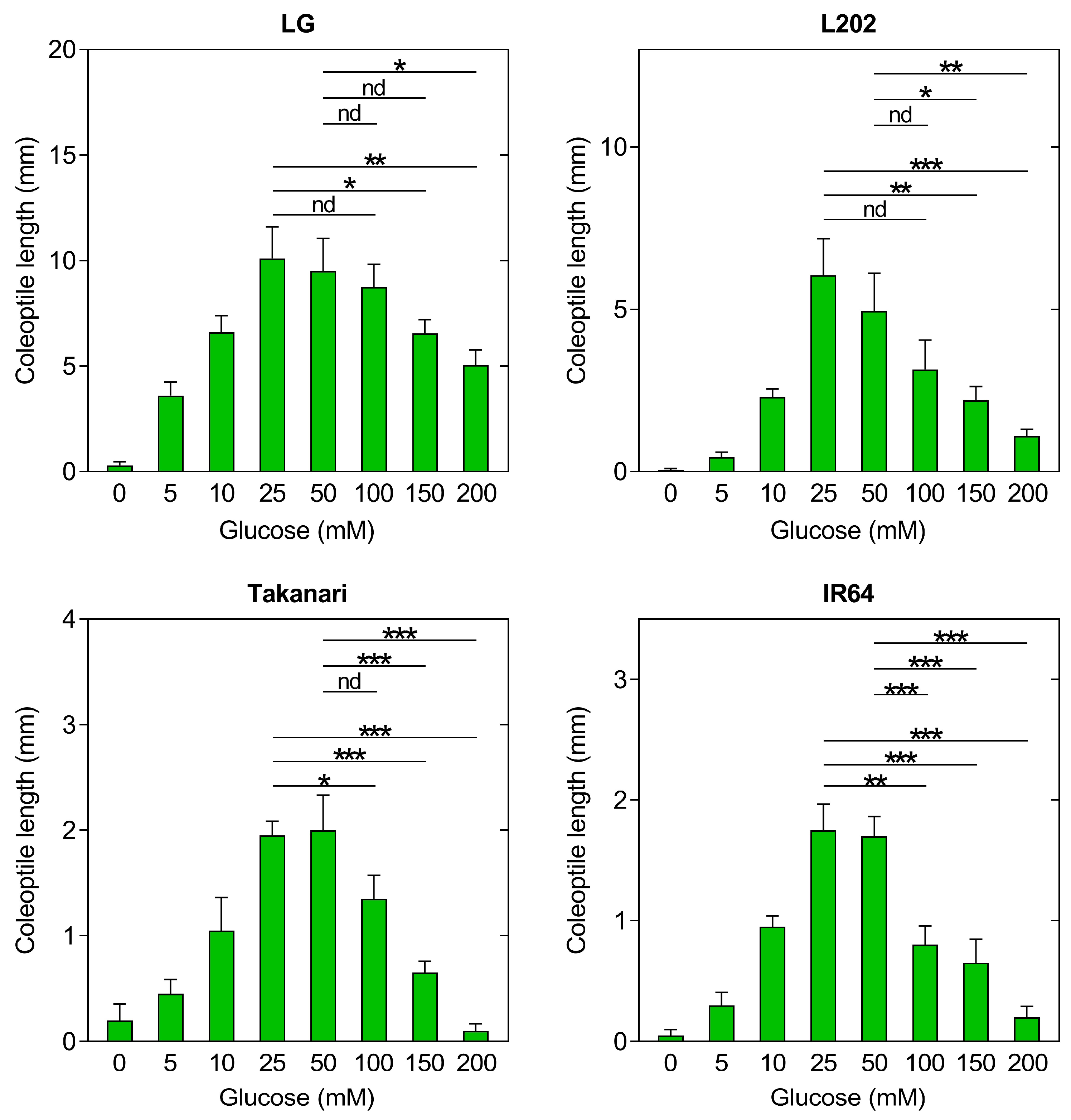 Plants 12 01565 g006 Plants 12 01565 g006