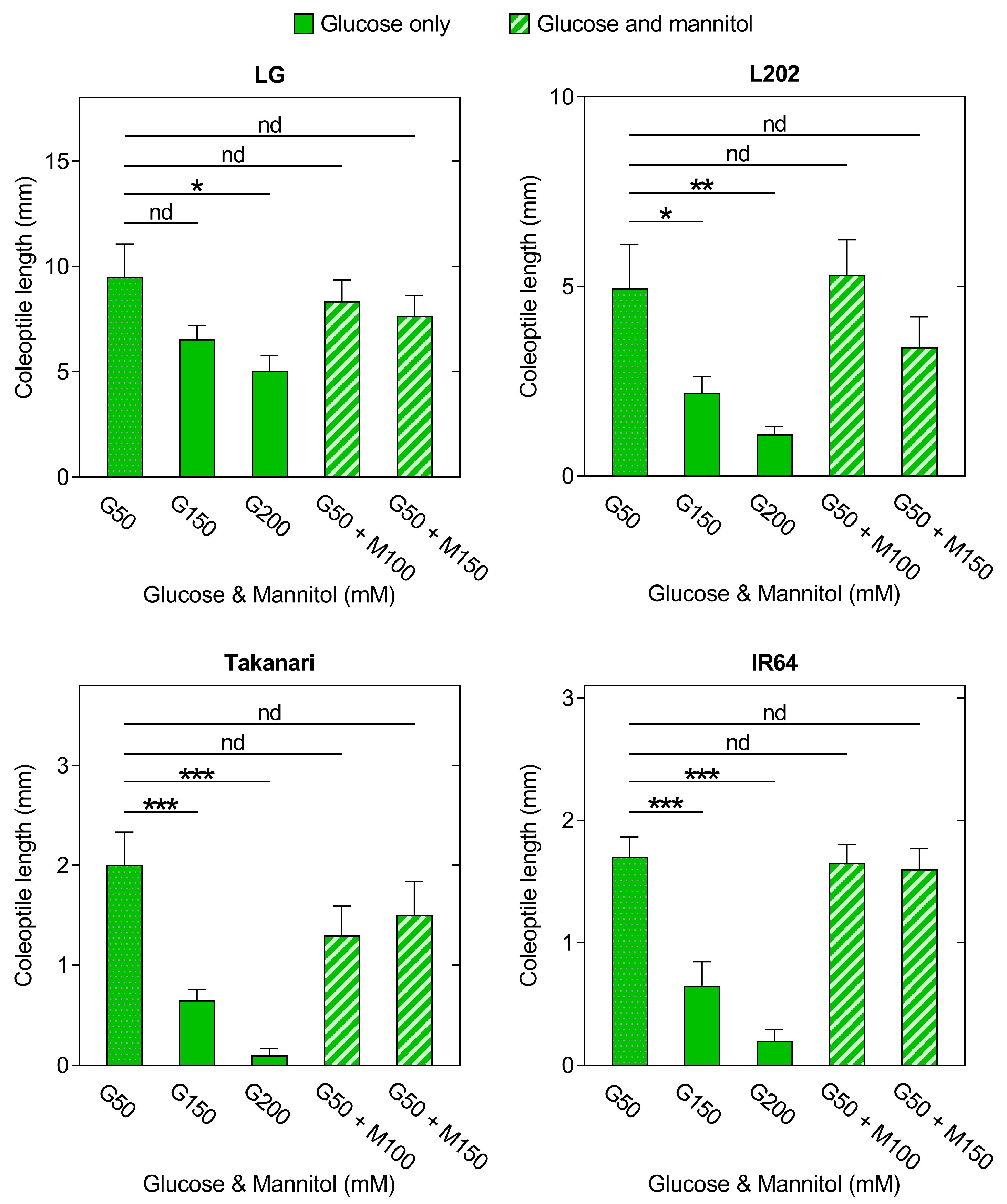 Plants 12 01565 g007 Plants 12 01565 g007