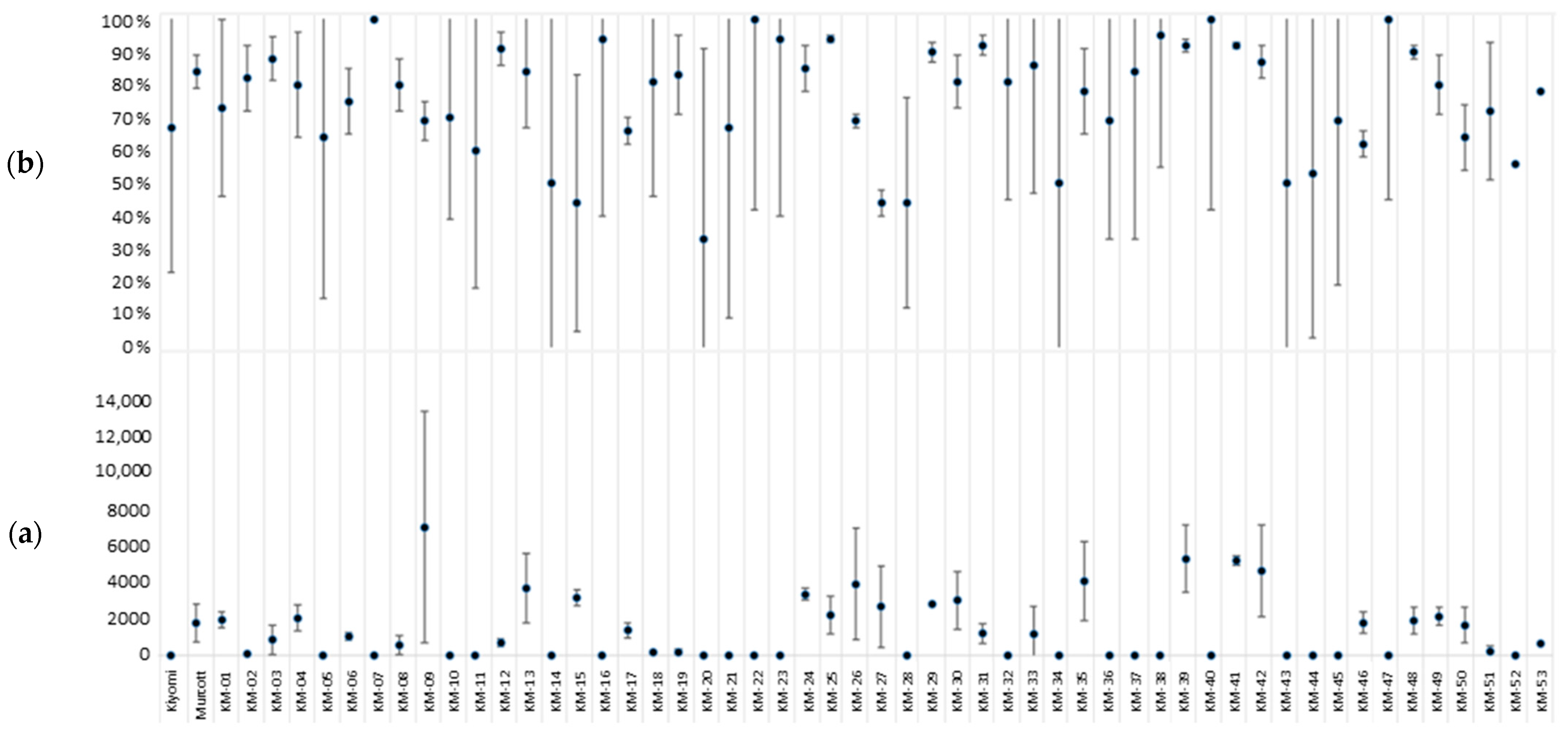 Plants 12 01567 g001 Plants 12 01567 g001