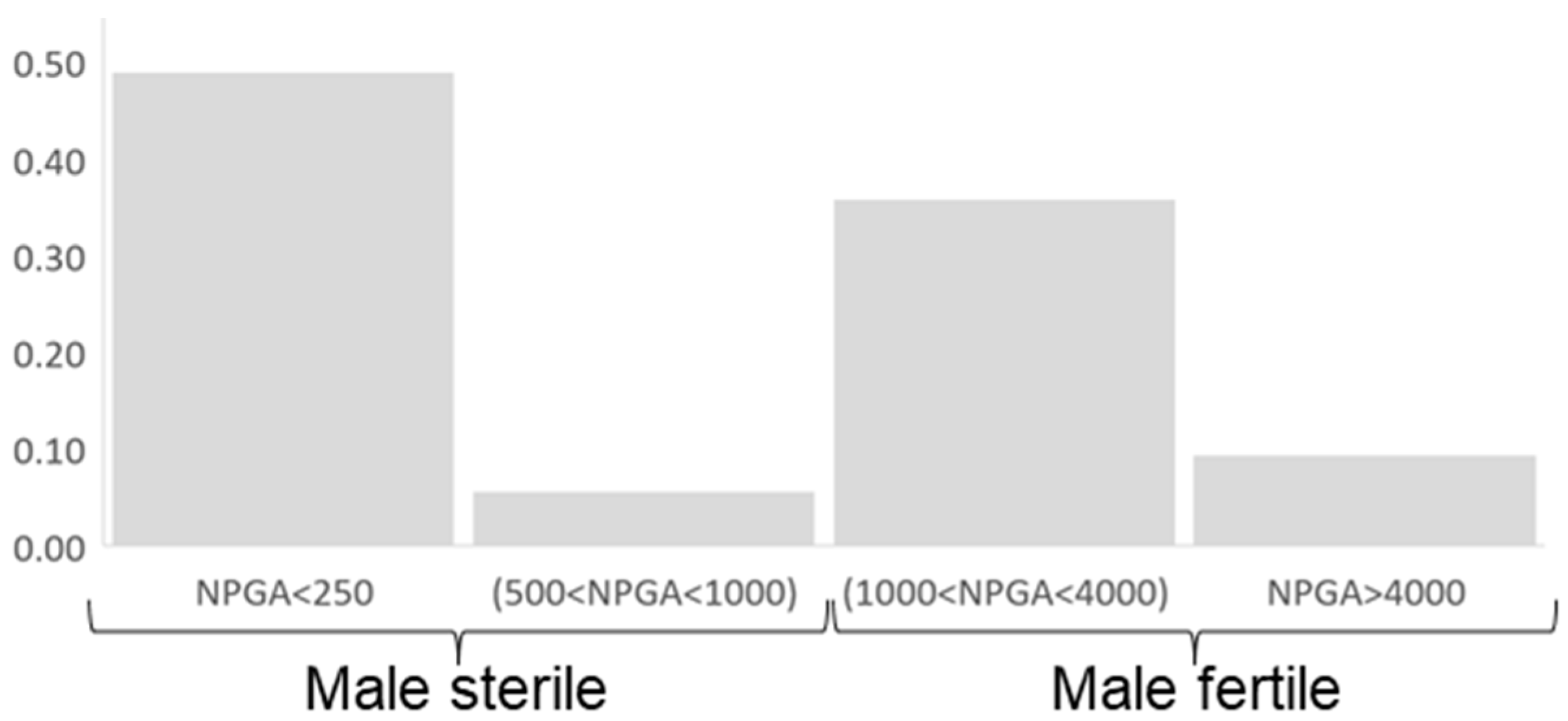 Plants 12 01567 g002 Plants 12 01567 g002