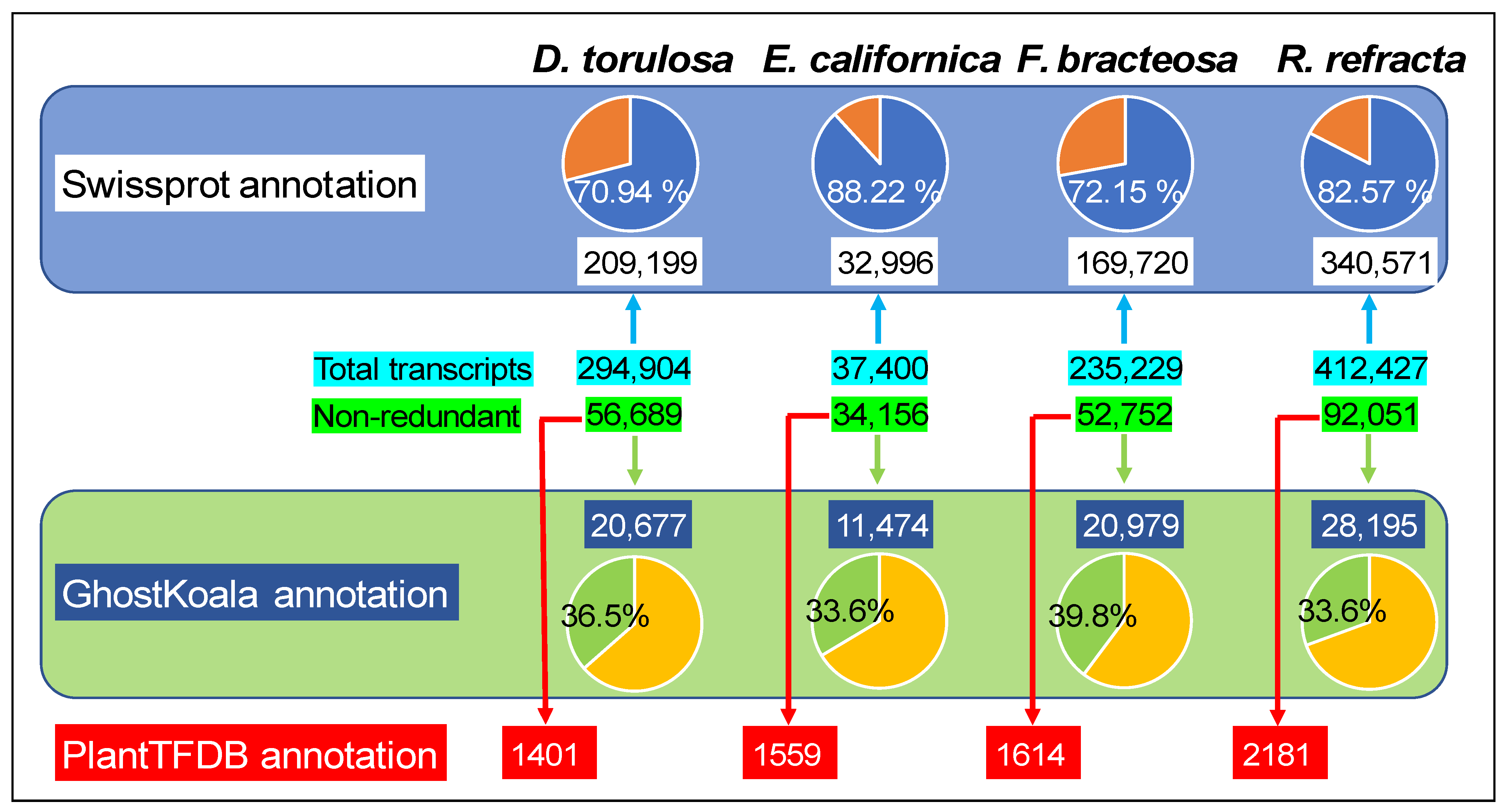 Plants 12 01570 g002 Plants 12 01570 g002