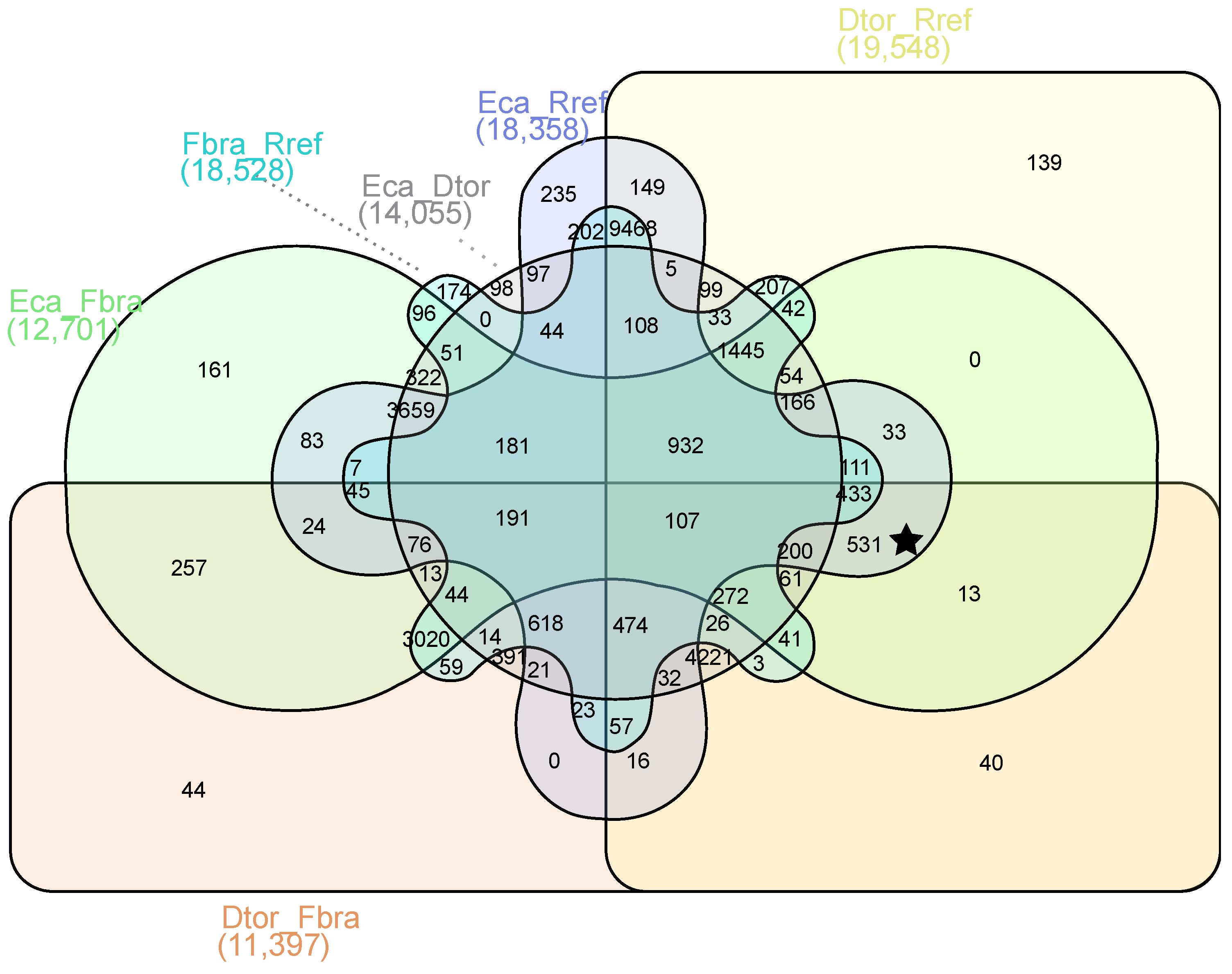 Plants 12 01570 g003 Plants 12 01570 g003