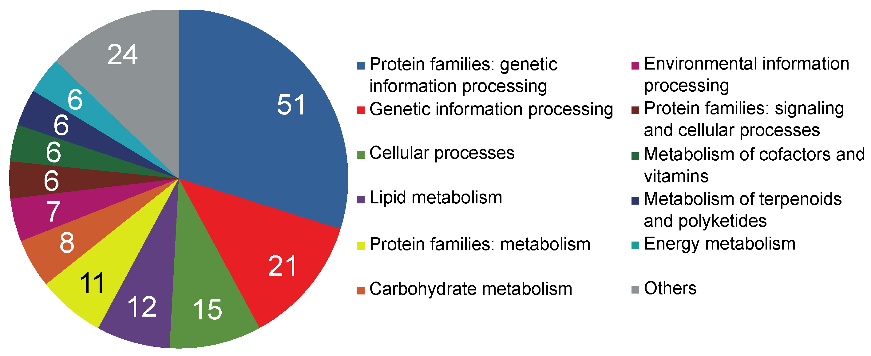 Plants 12 01570 g005 Plants 12 01570 g005