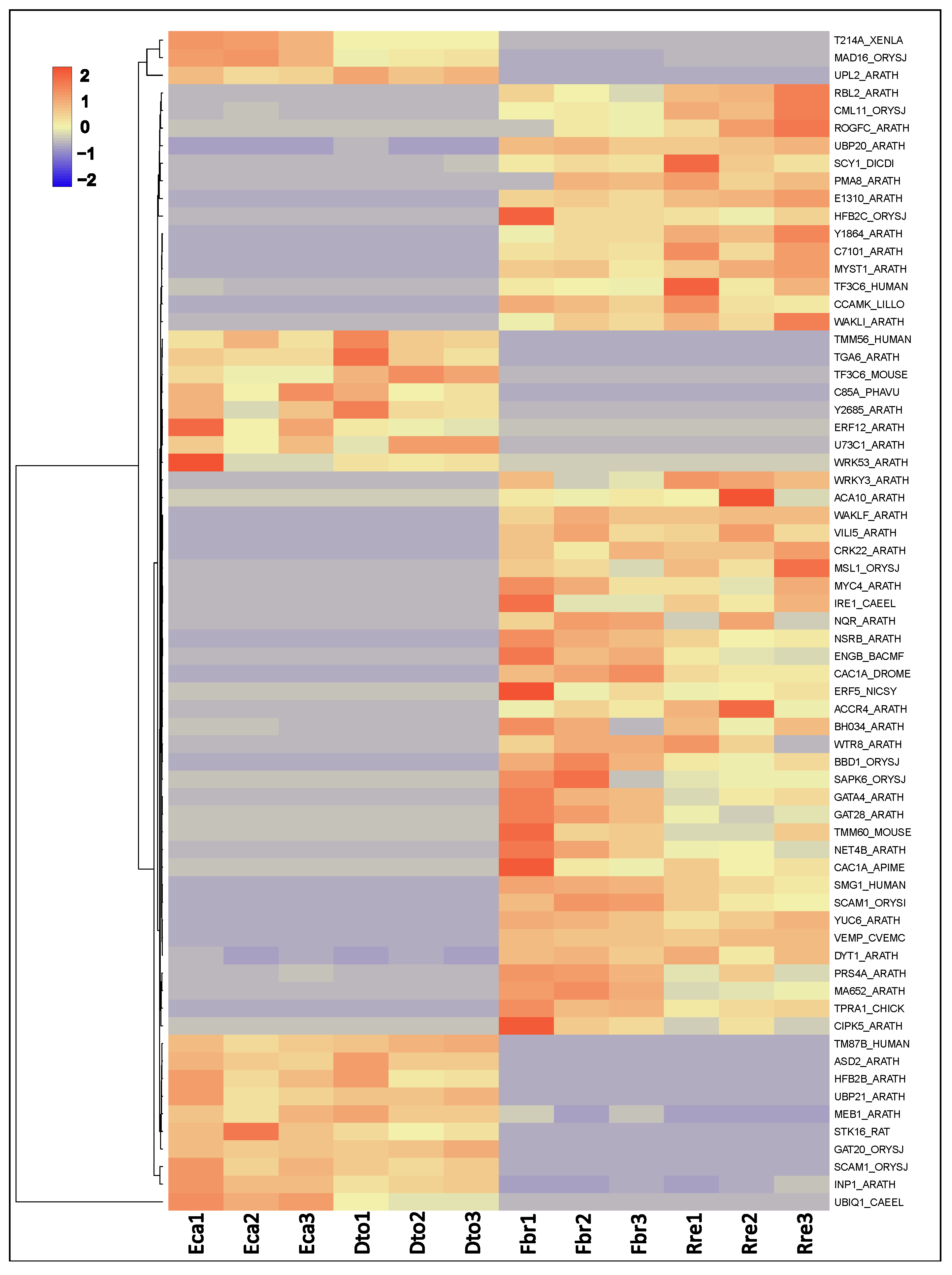 Plants 12 01570 g006 Plants 12 01570 g006
