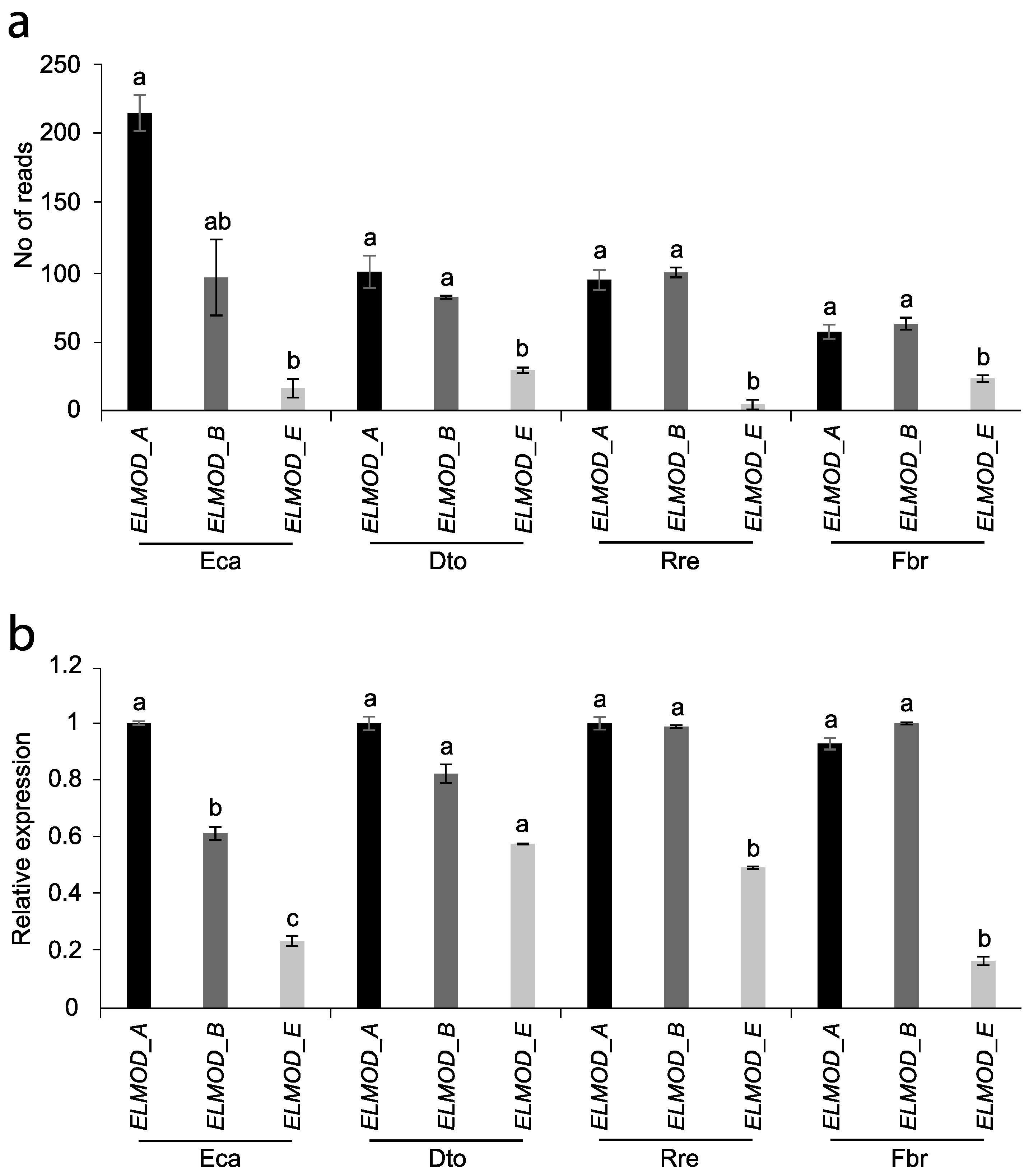Plants 12 01570 g007 Plants 12 01570 g007
