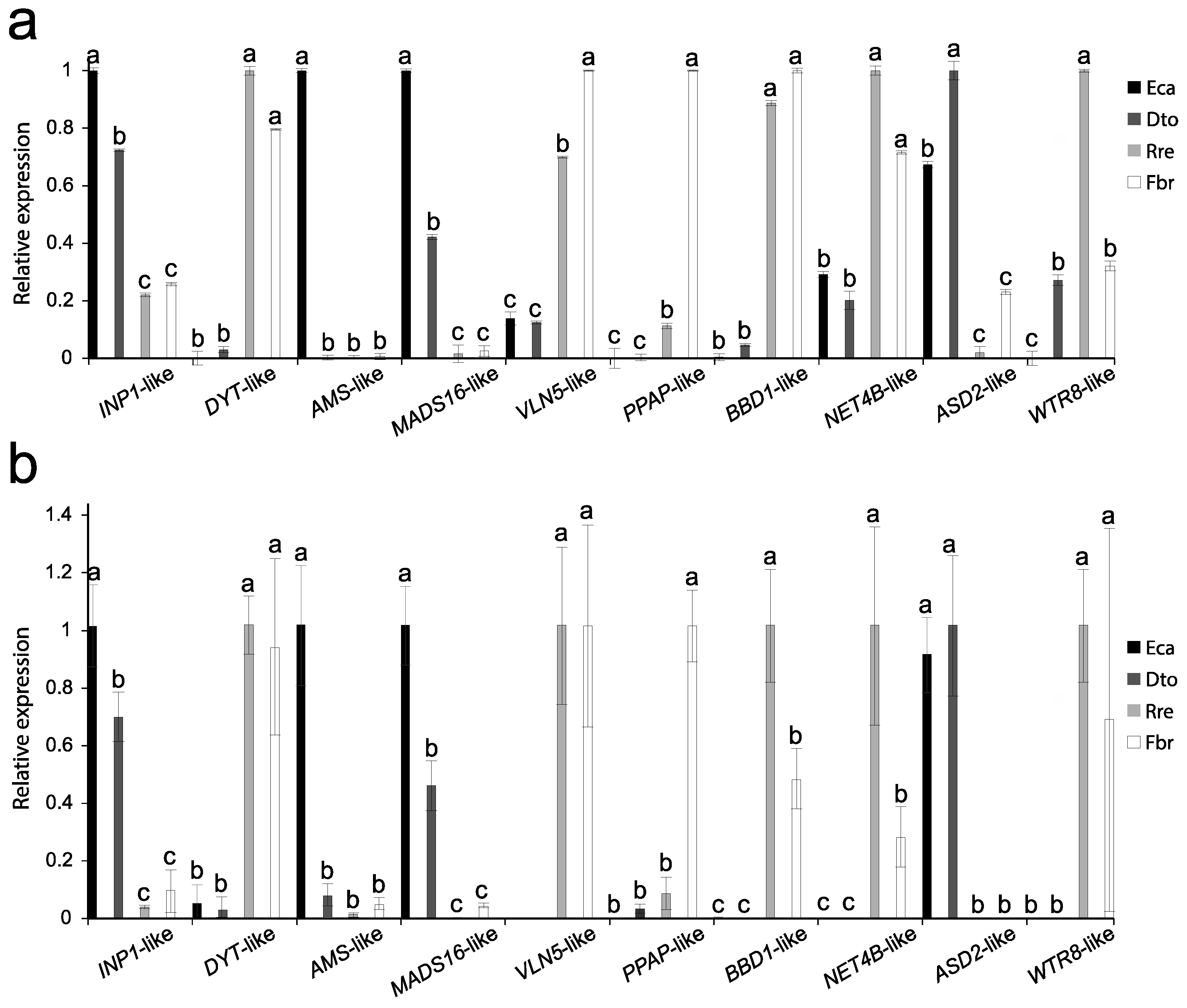 Plants 12 01570 g008 Plants 12 01570 g008