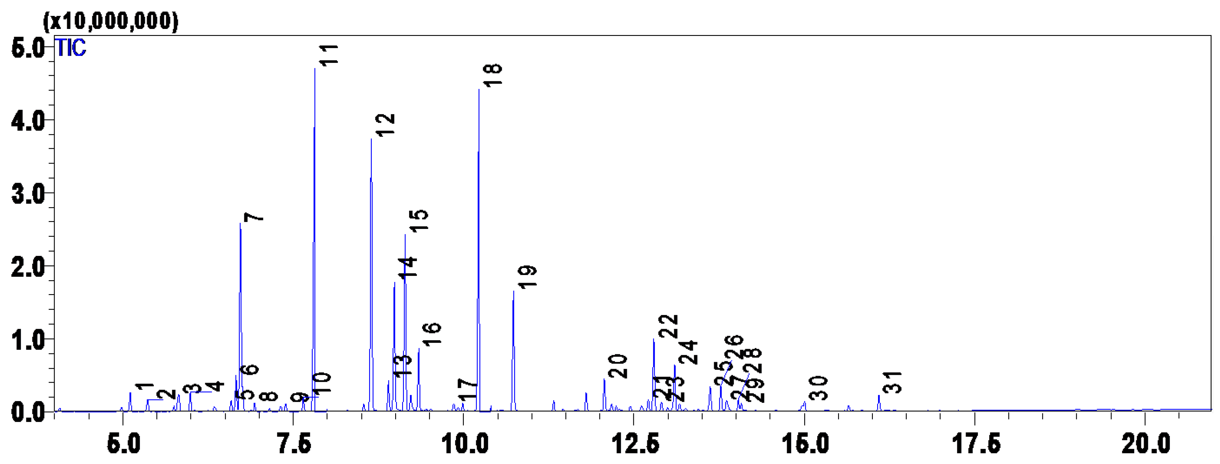 Plants 12 01571 g005 Plants 12 01571 g005