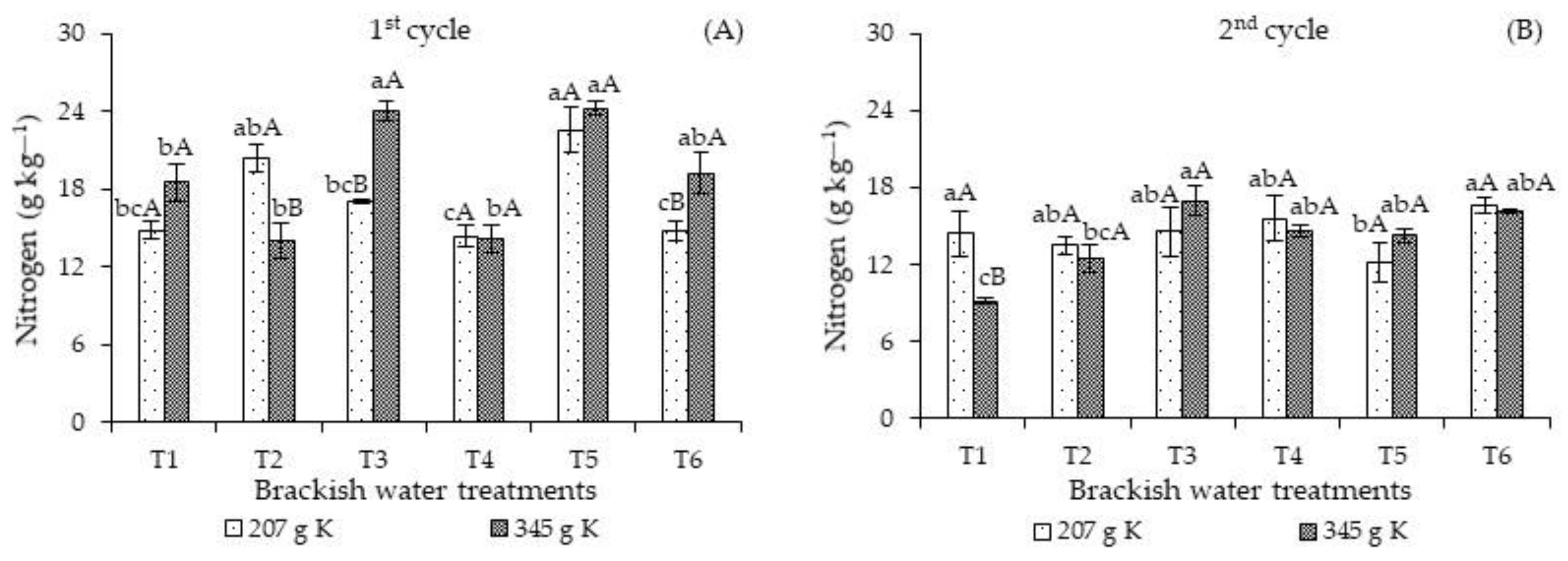 Plants 12 01573 g001