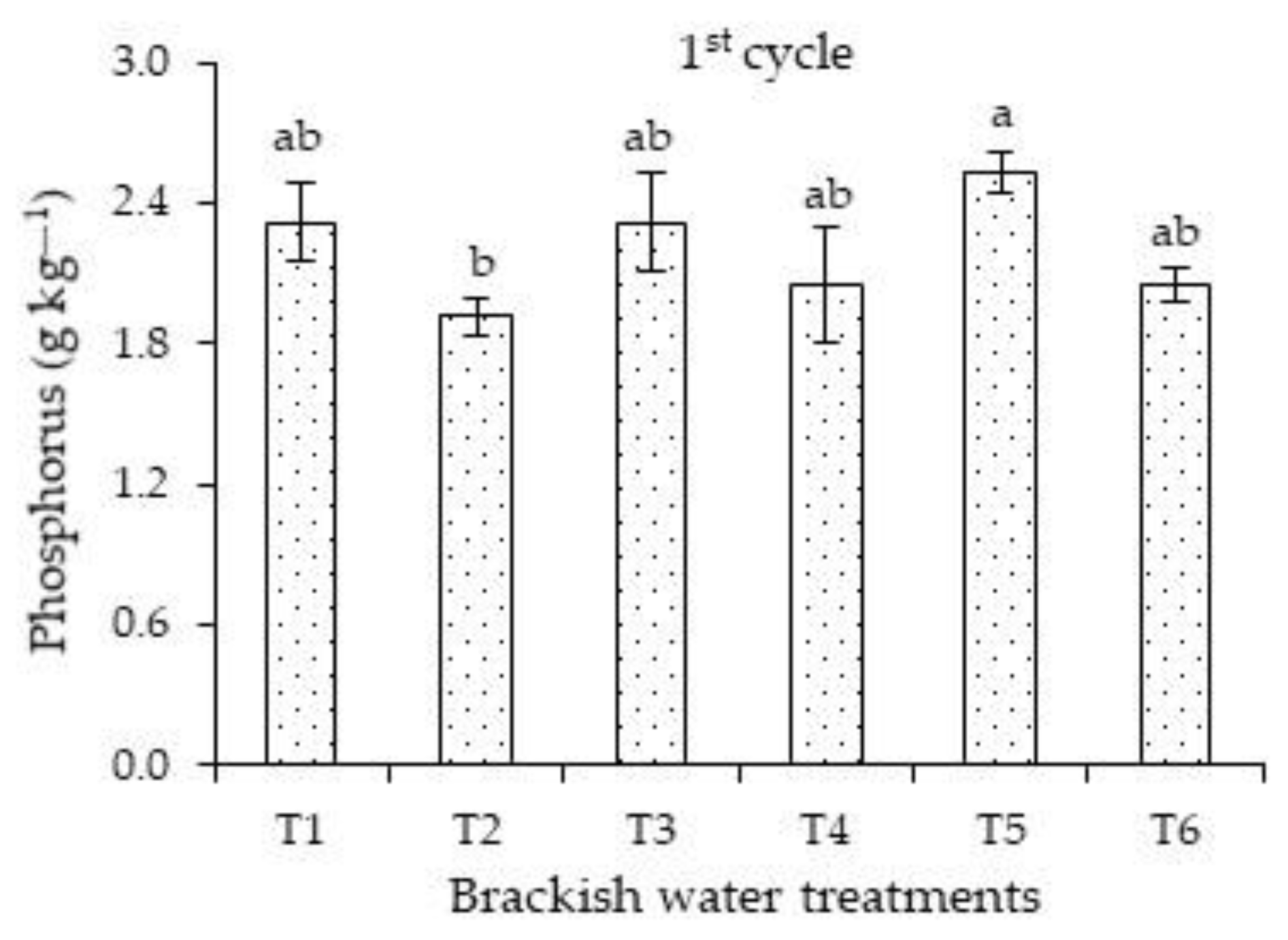 Plants 12 01573 g002