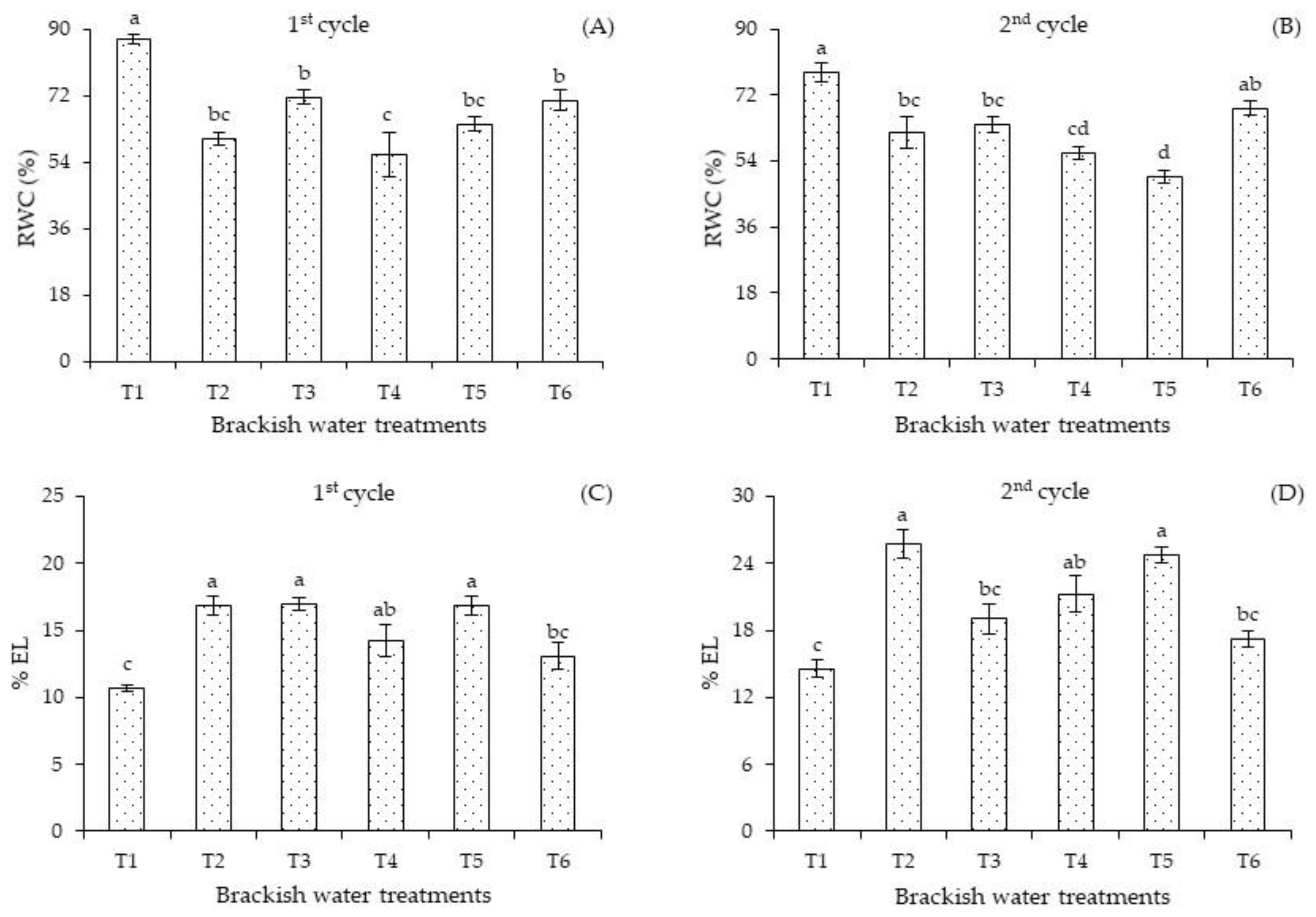 Plants 12 01573 g004