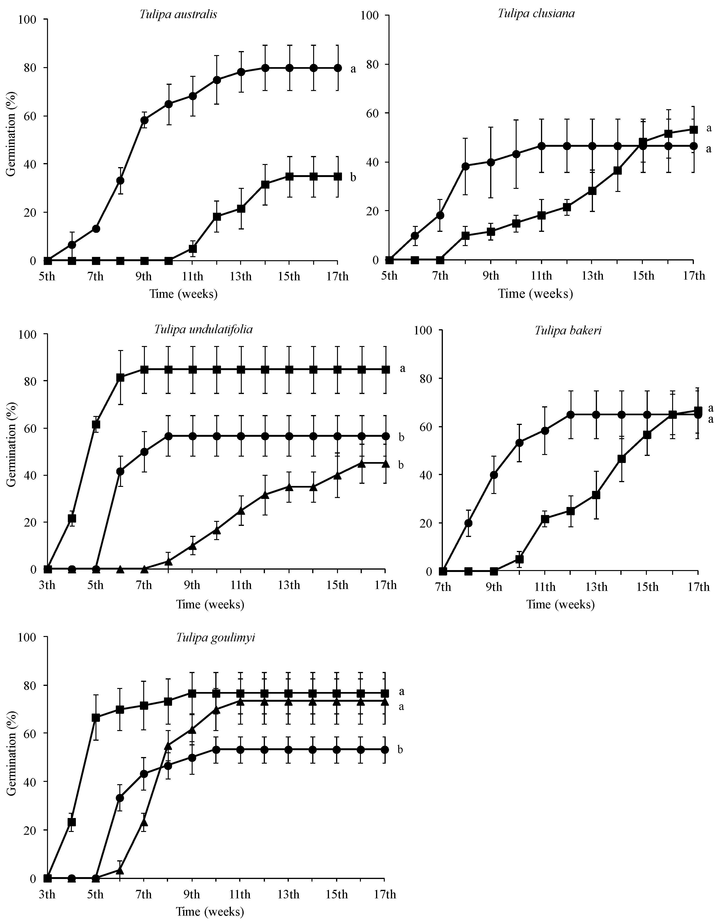 Plants 12 01574 g007 Plants 12 01574 g007