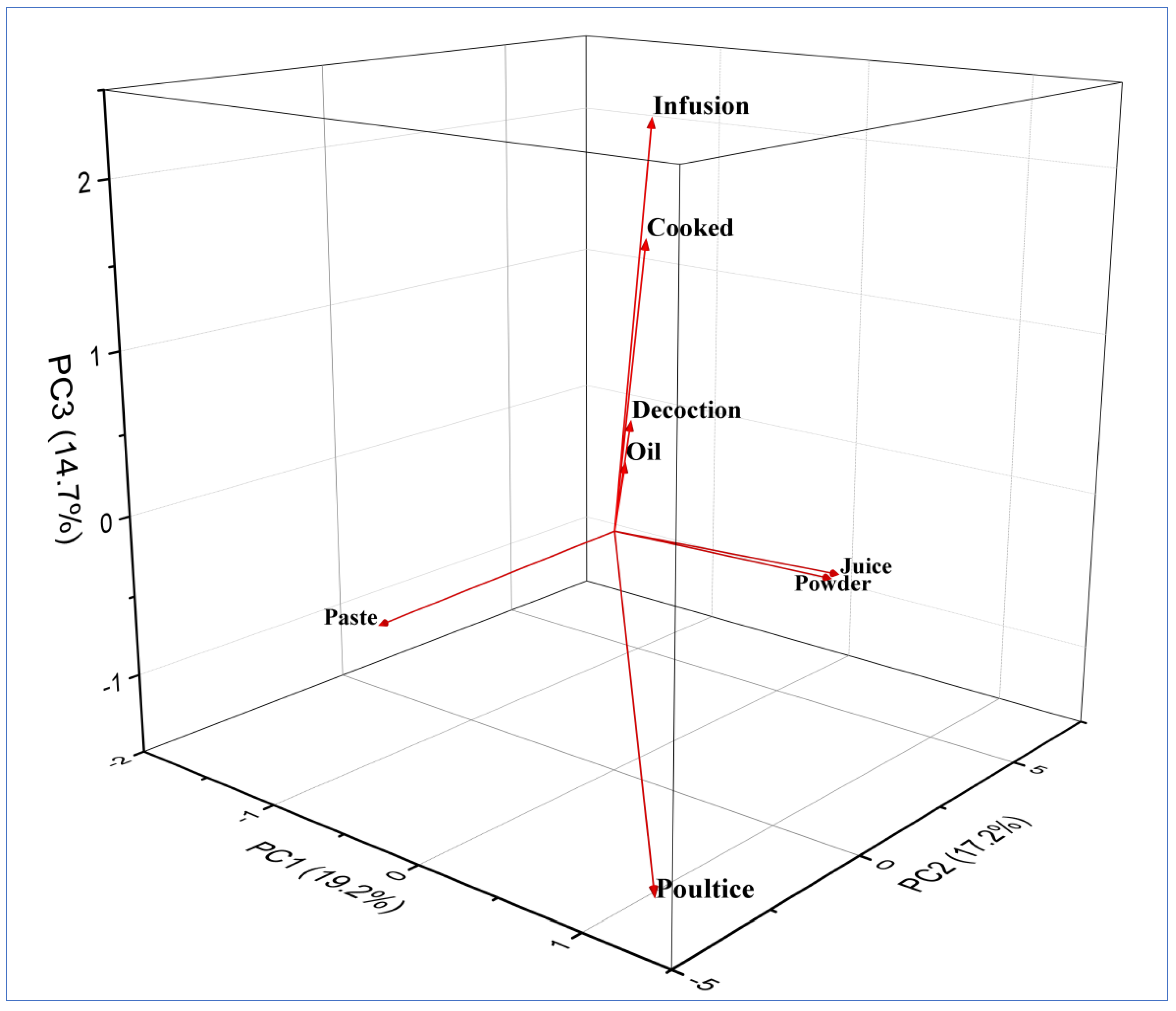 Plants 12 01575 g004