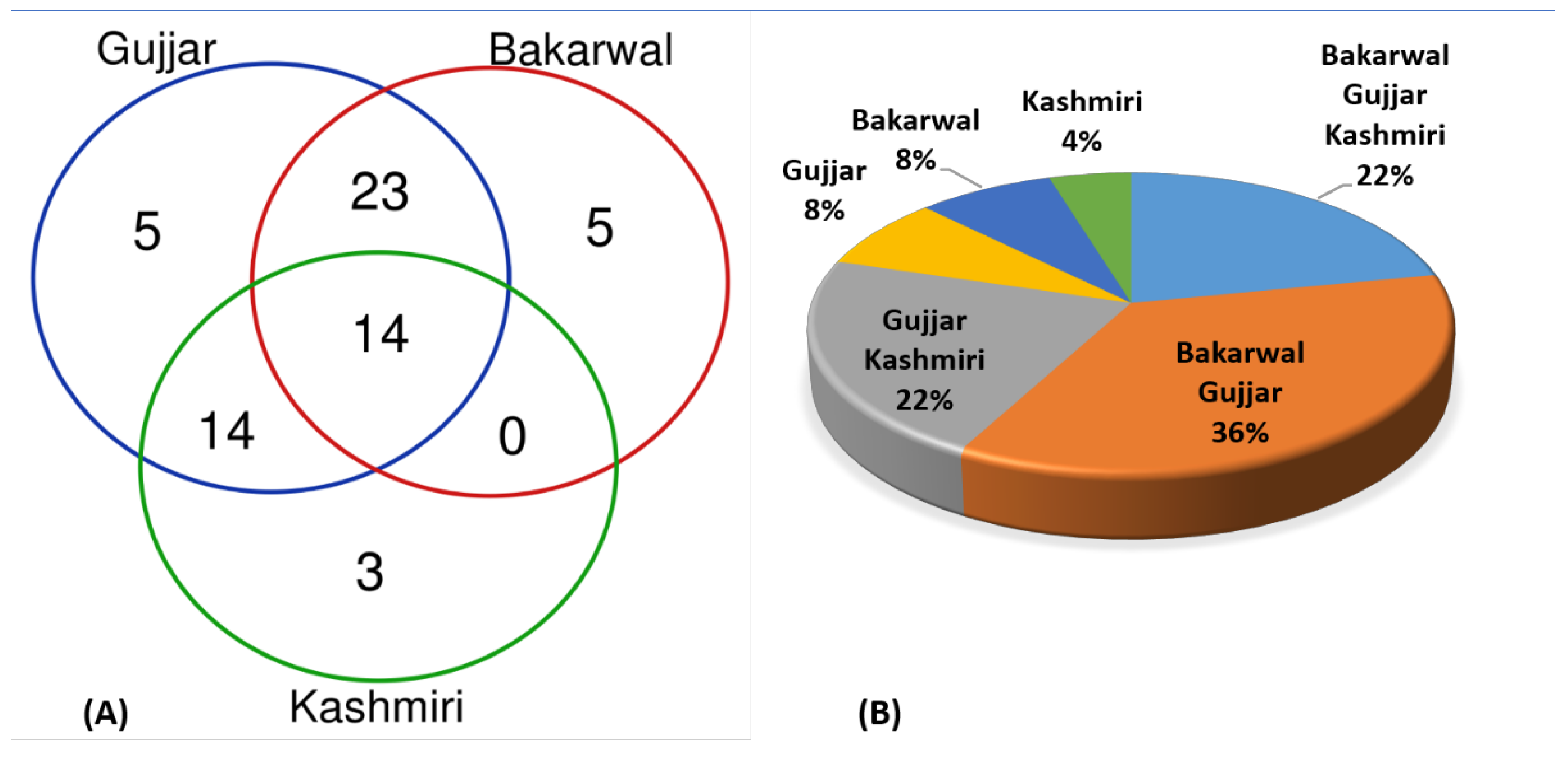 Plants 12 01575 g007