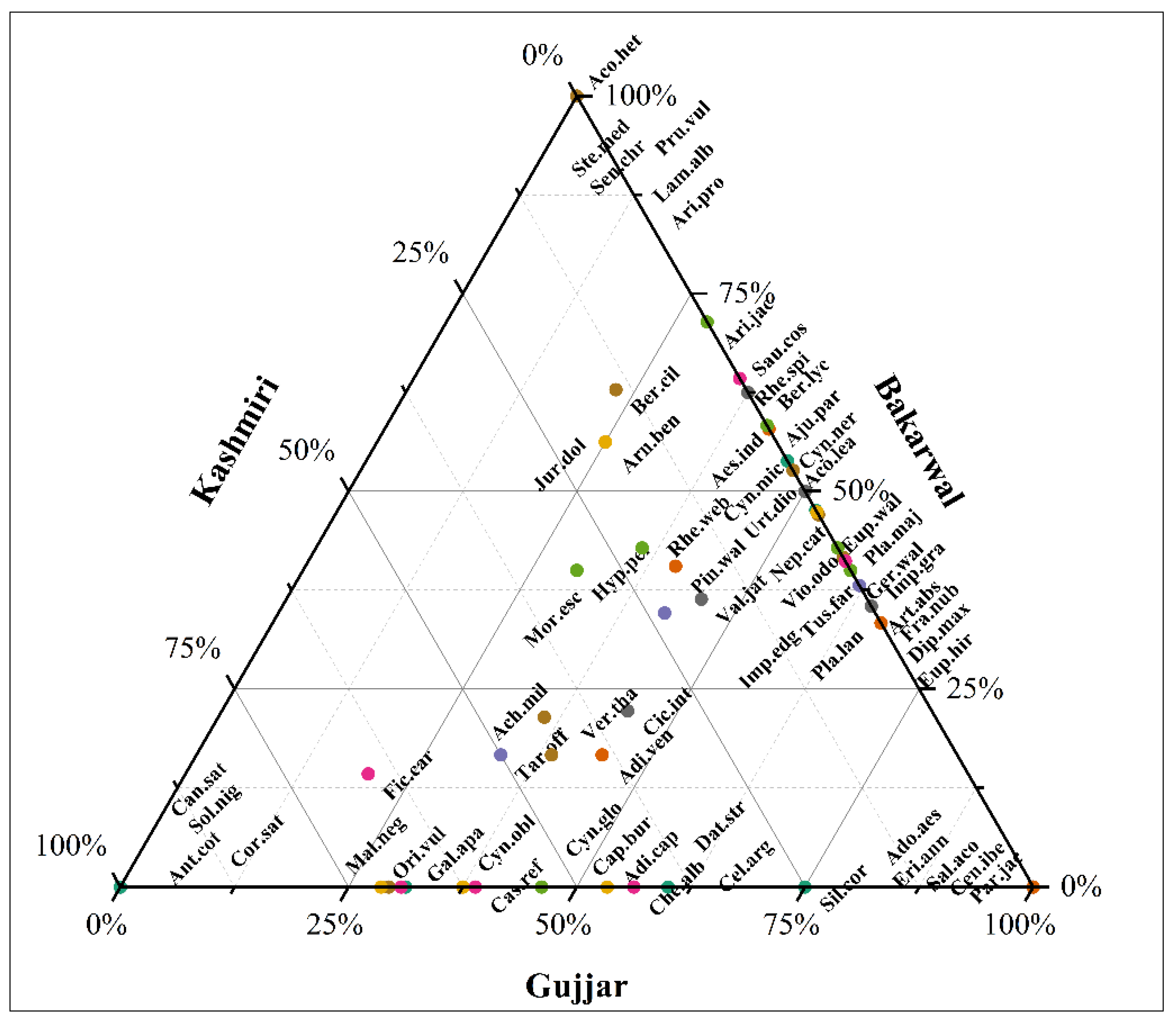 Plants 12 01575 g008